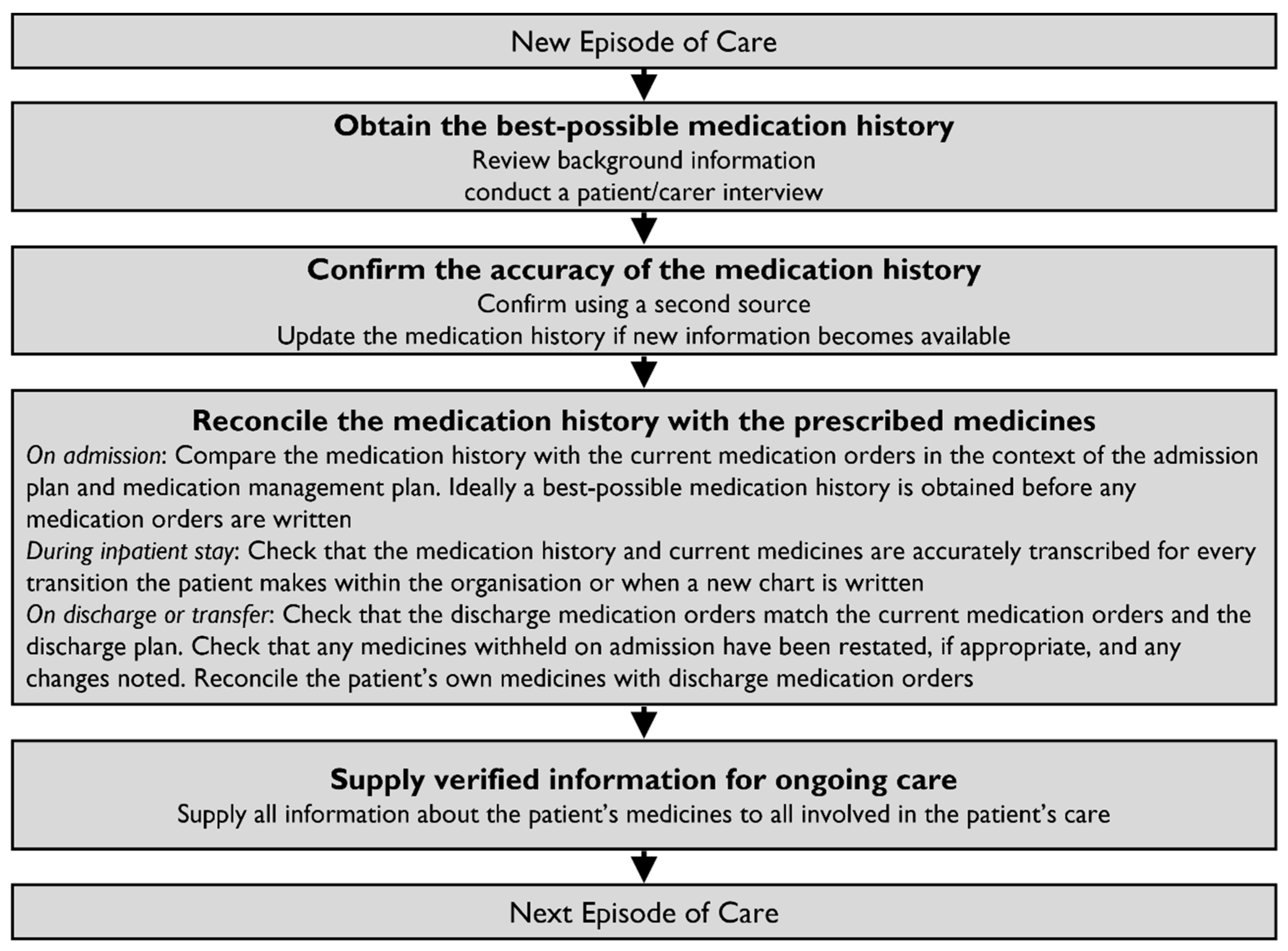 Pharmacy 12 00163 g003 Pharmacy 12 00163 g003