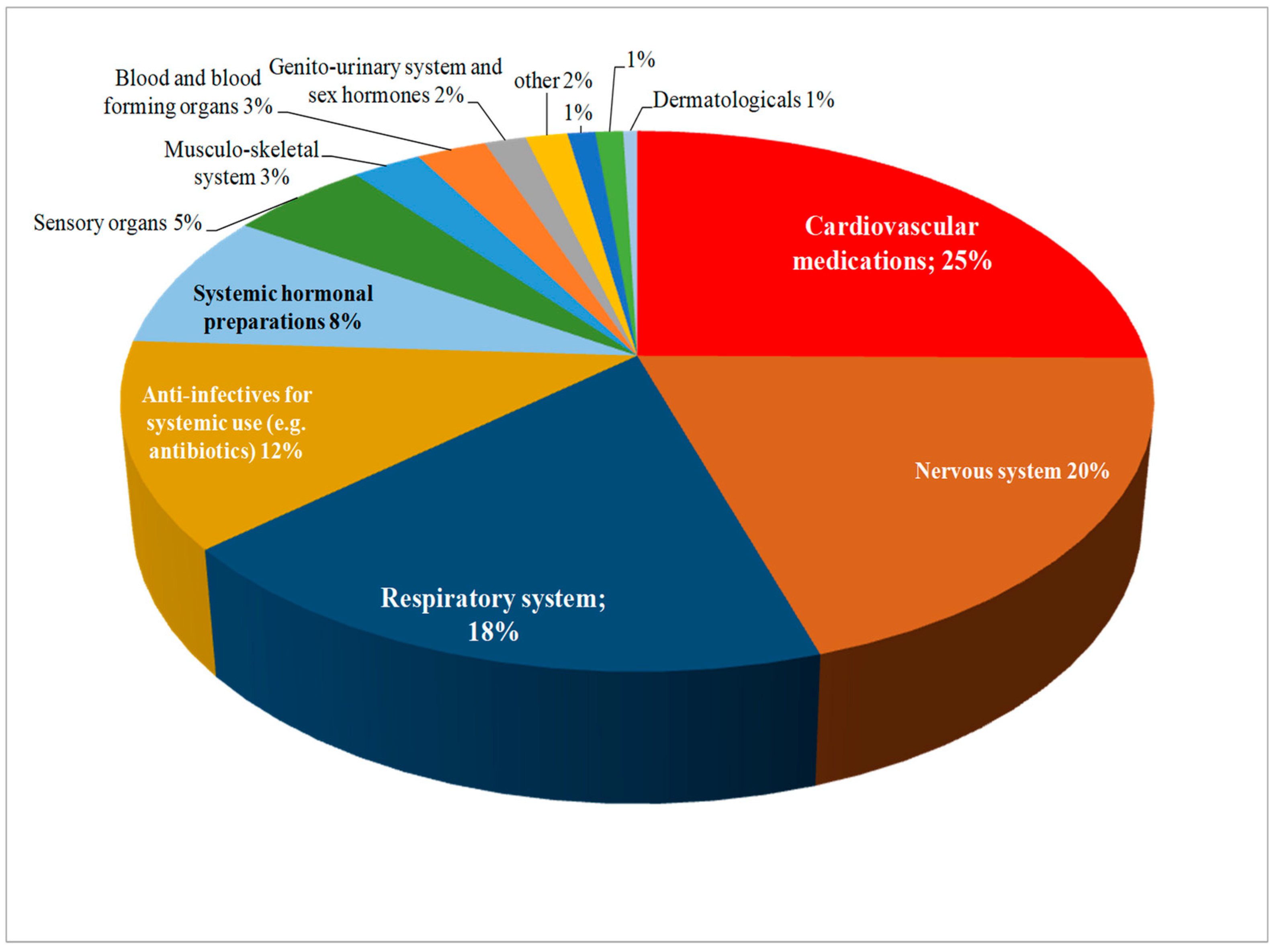 Pharmacy 12 00166 g002 Pharmacy 12 00166 g002