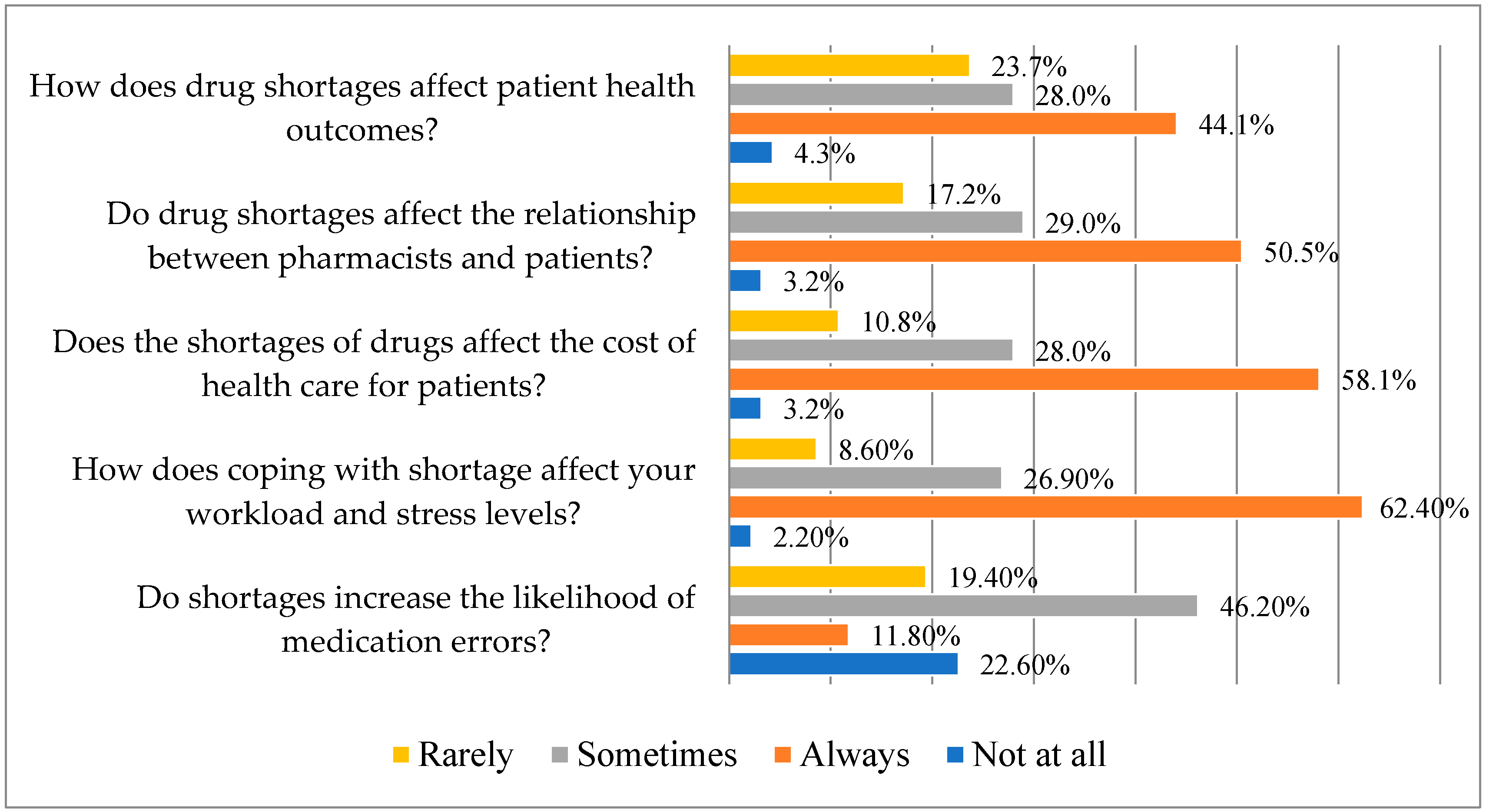 Pharmacy 12 00166 g003 Pharmacy 12 00166 g003