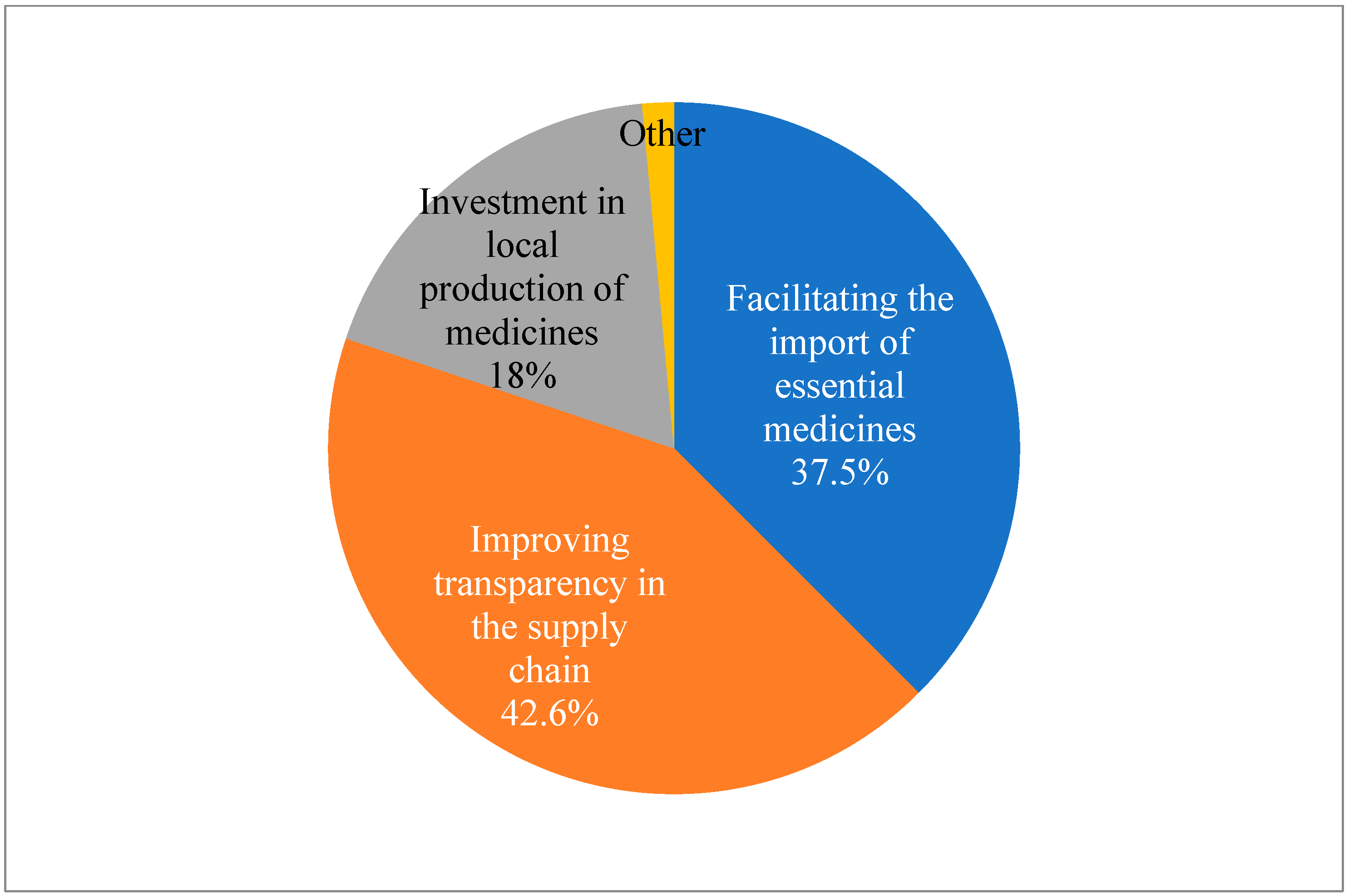 Pharmacy 12 00166 g004 Pharmacy 12 00166 g004