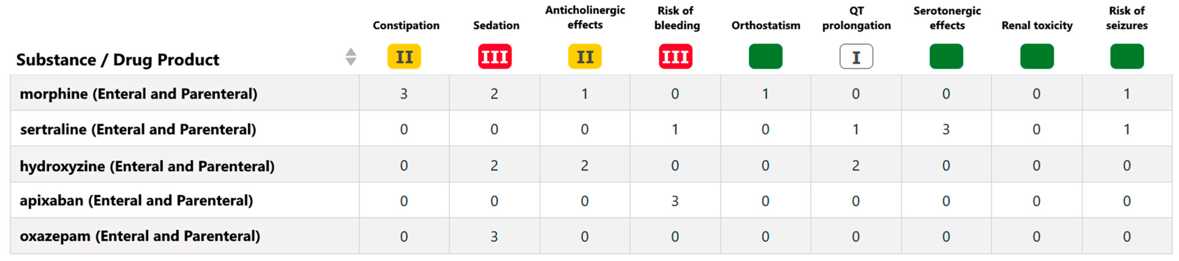 Pharmacy 12 00168 g001