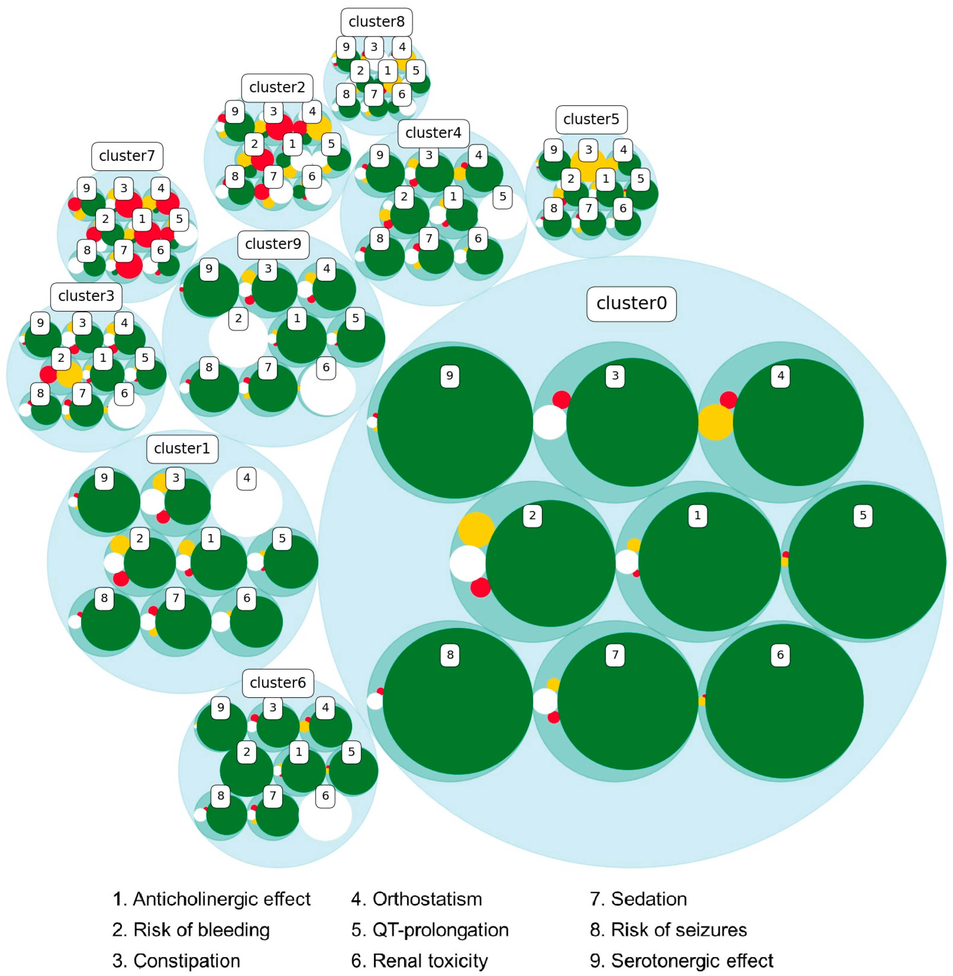Pharmacy 12 00168 g006