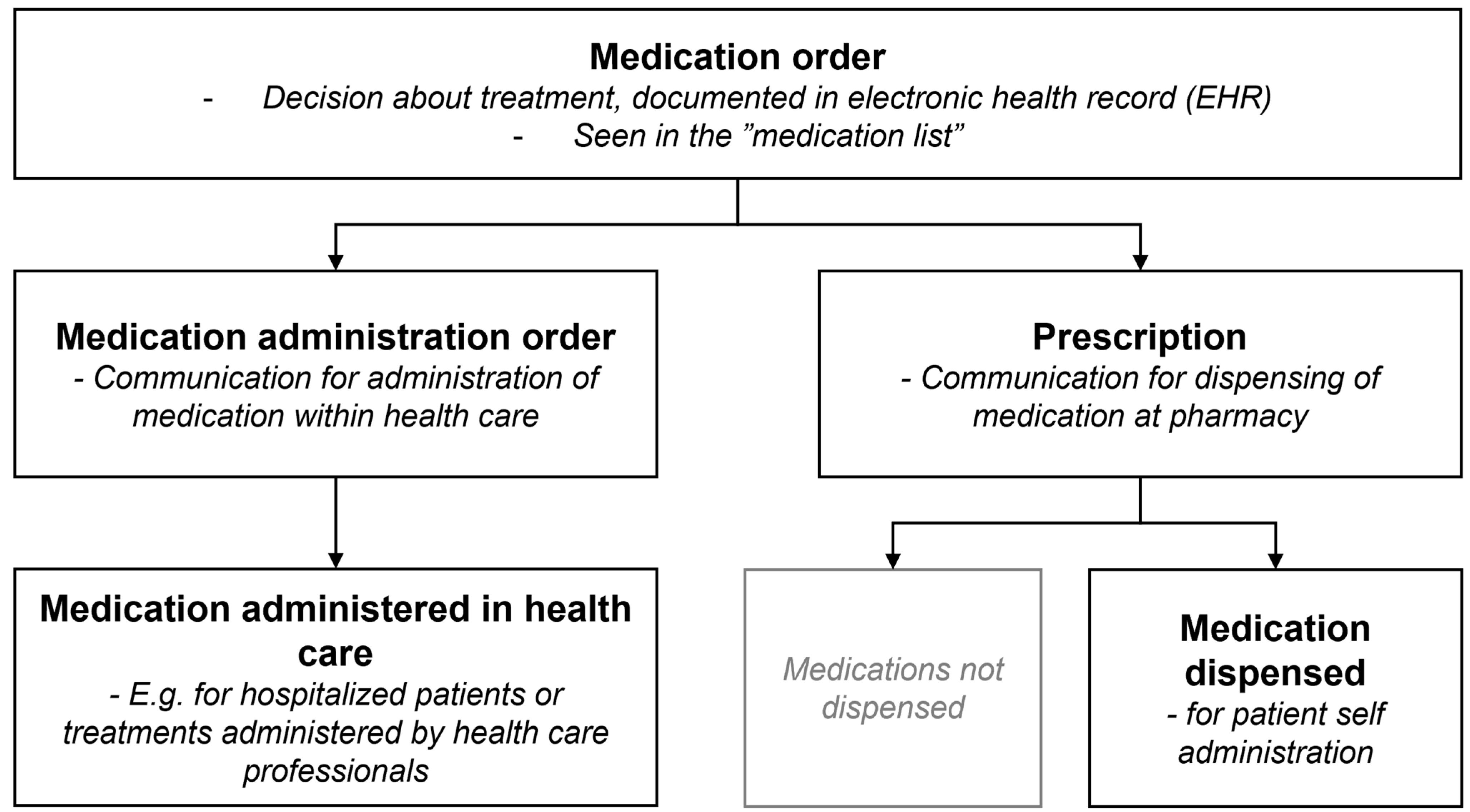 Pharmacy 12 00168 g0a1