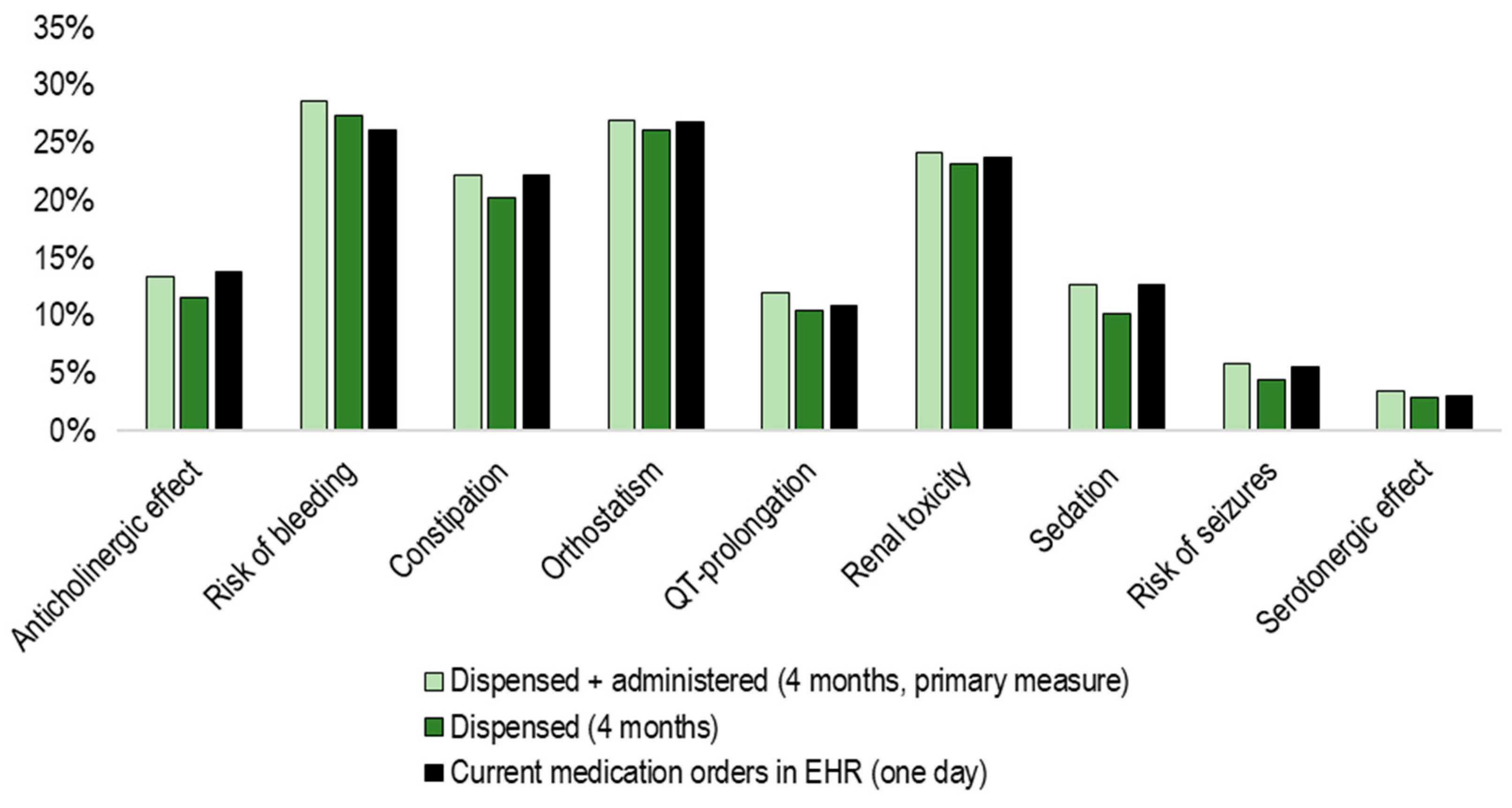 Pharmacy 12 00168 g0a2