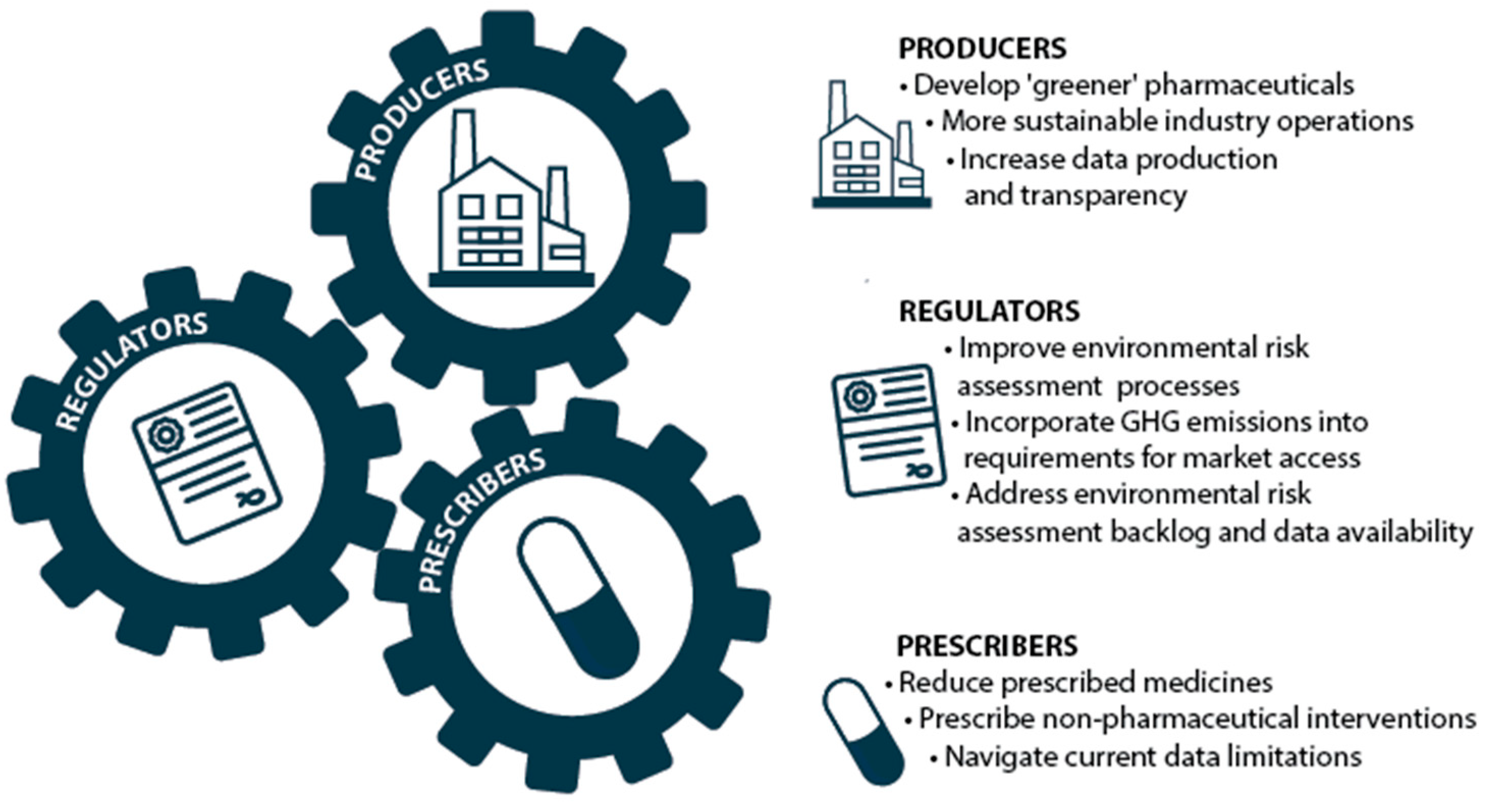 Pharmacy 12 00173 g001