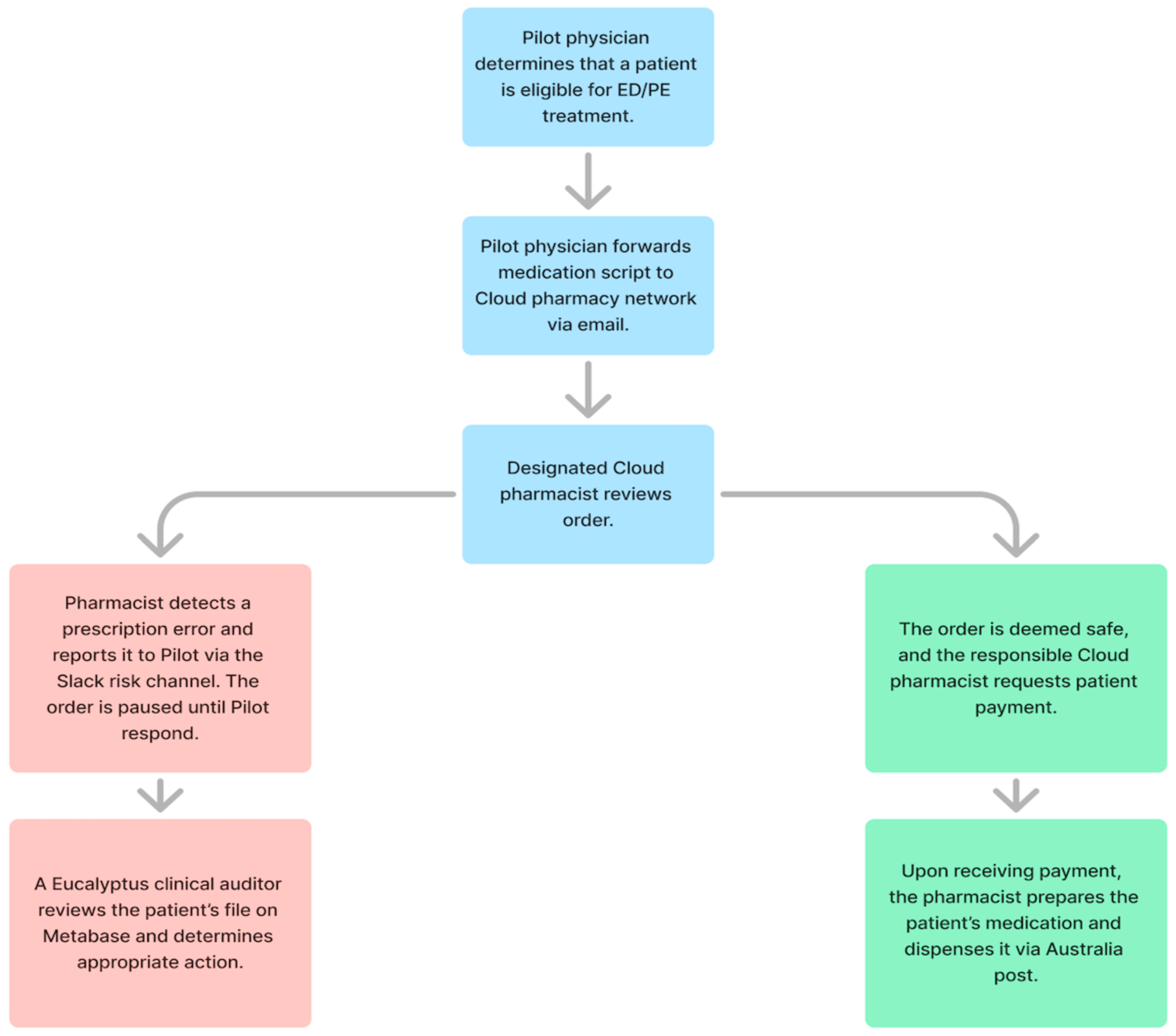 Pharmacy 12 00177 g001 Pharmacy 12 00177 g001