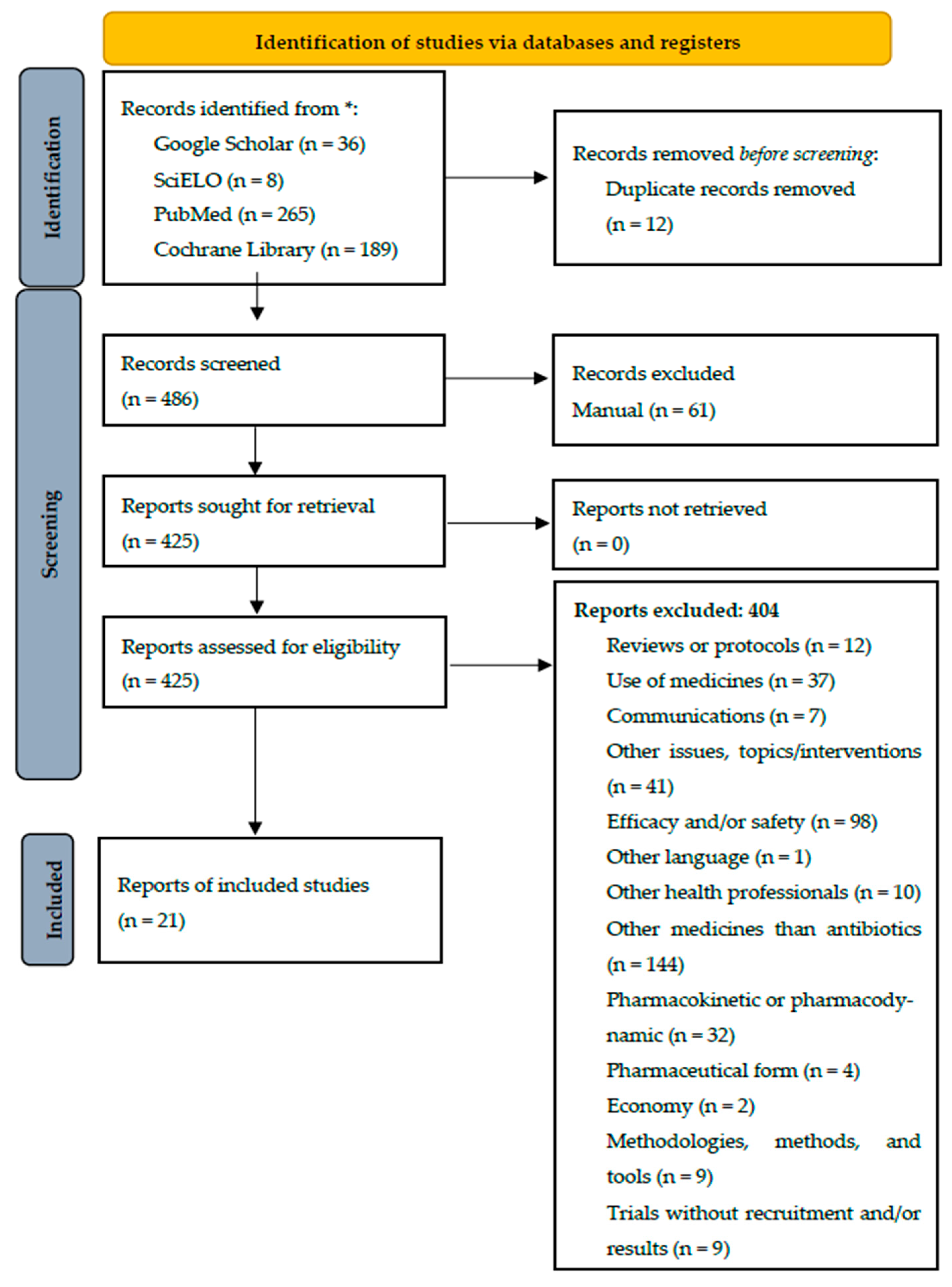 Pharmacy 12 00178 g001