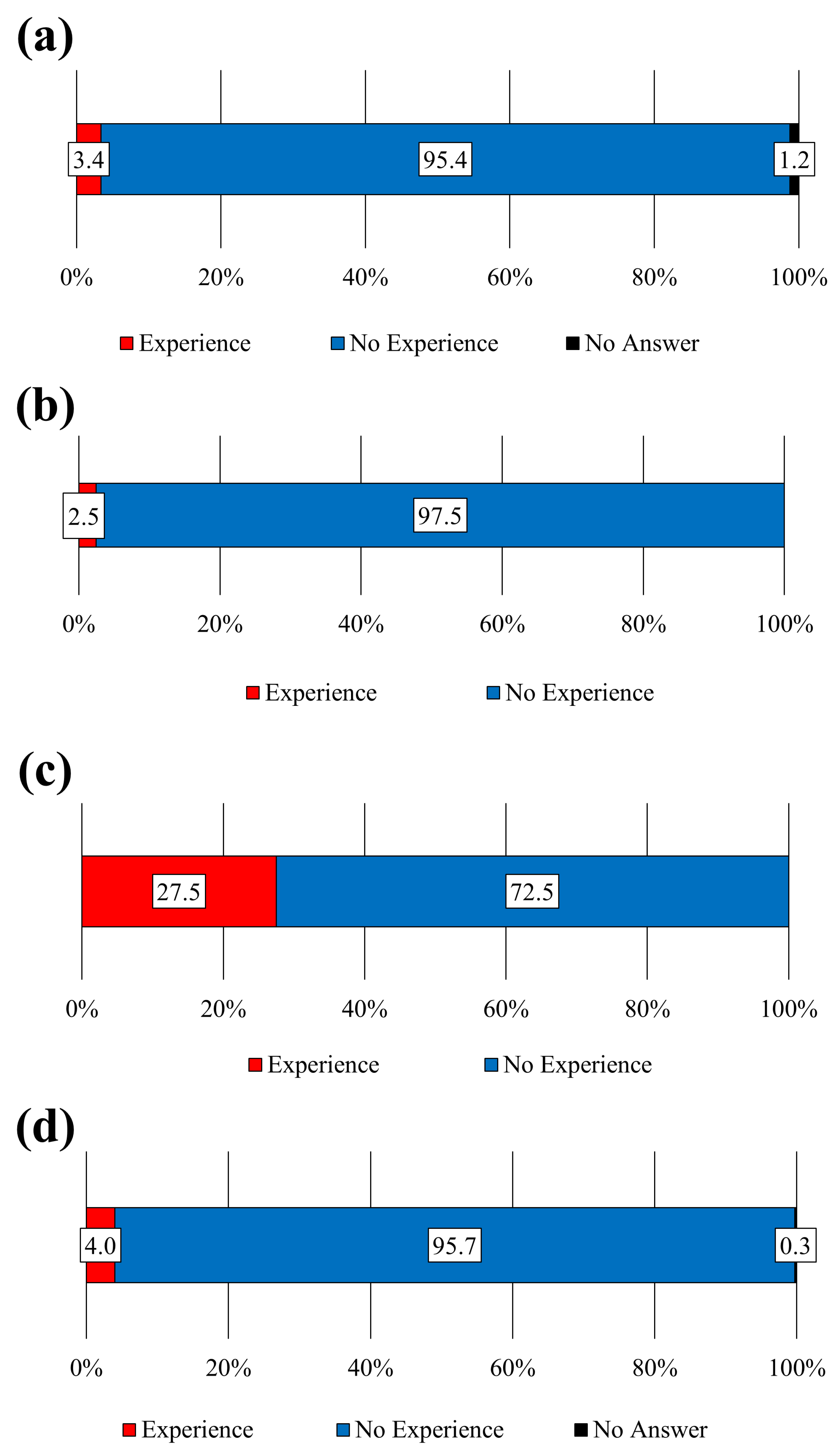 Pharmacy 12 00179 g001