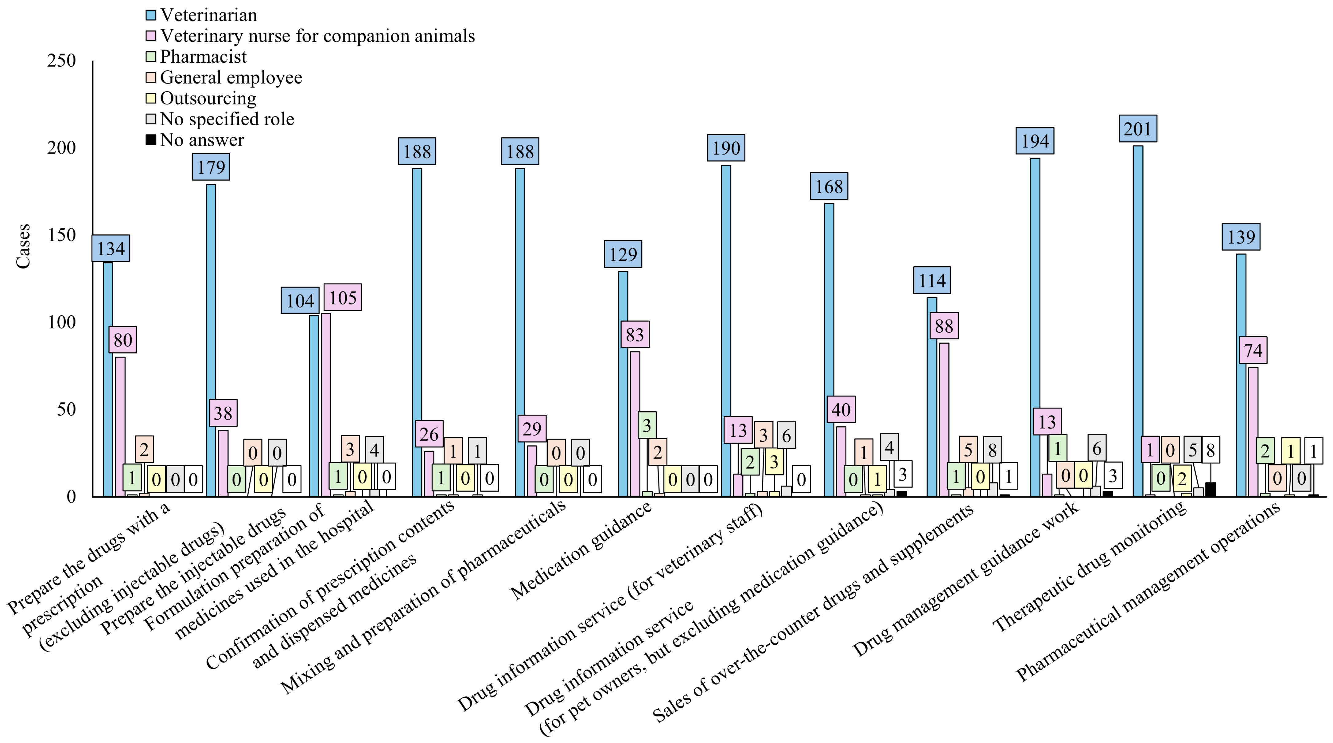 Pharmacy 12 00179 g003