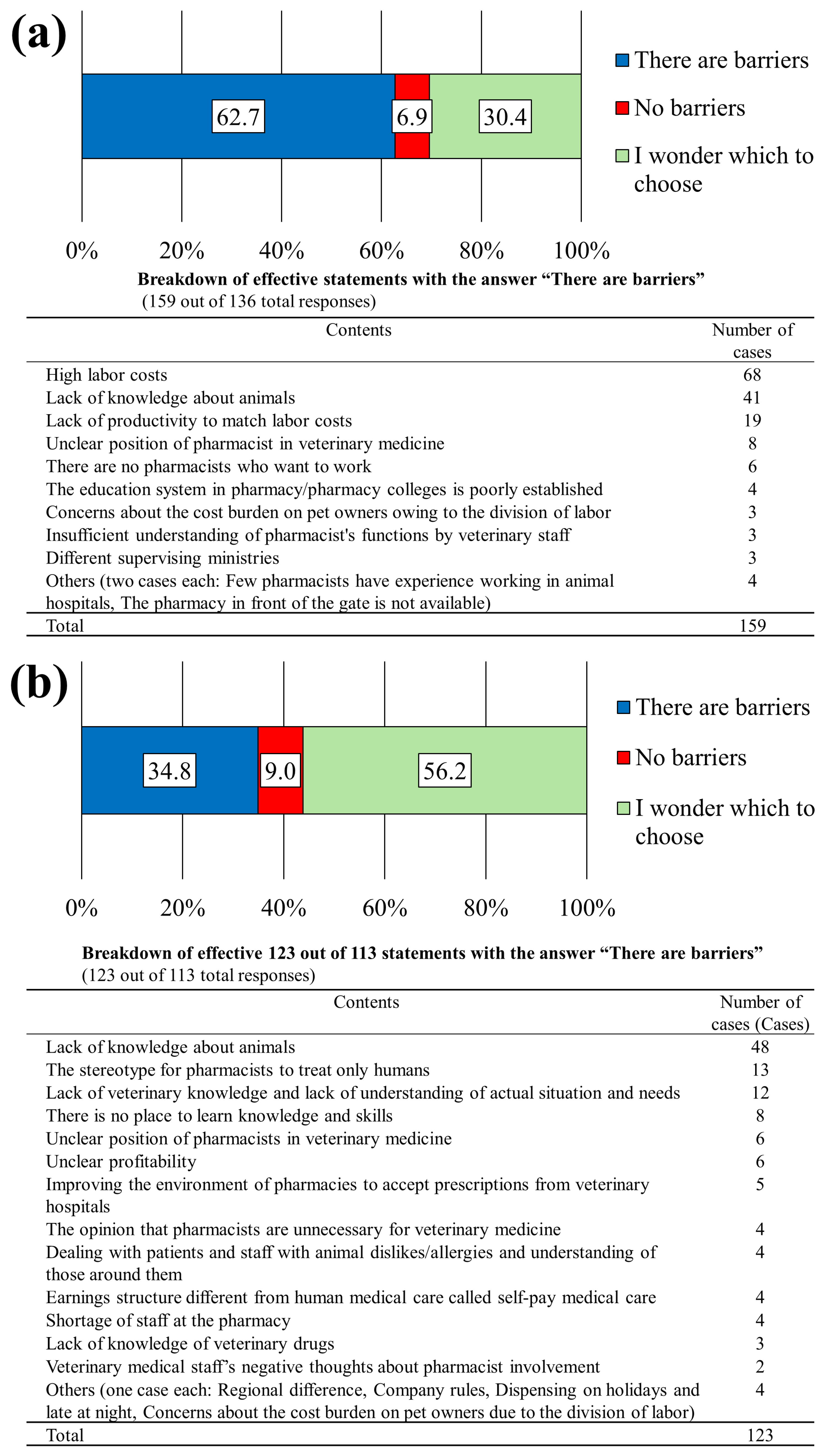 Pharmacy 12 00179 g008
