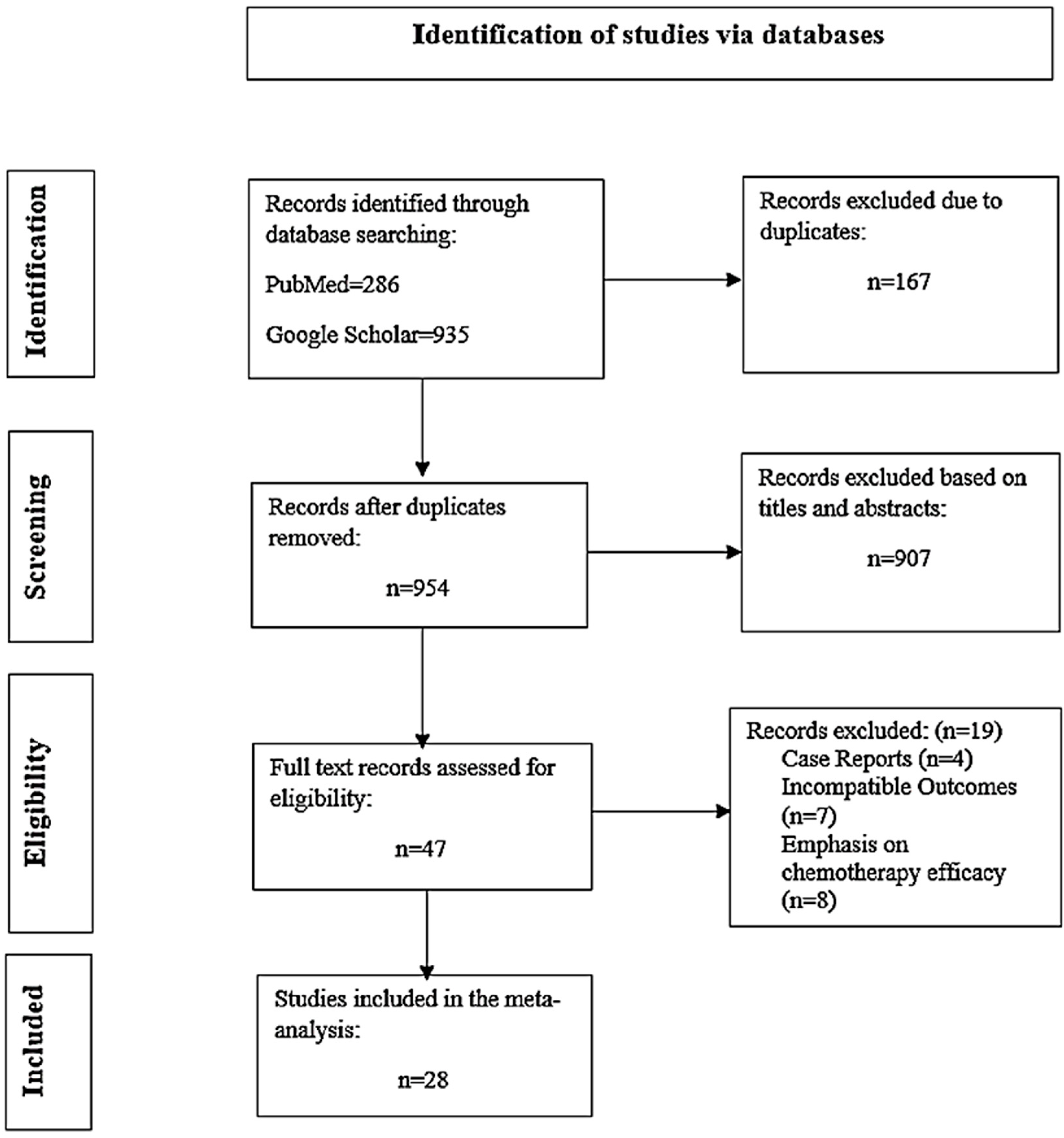 Pharmacy 12 00180 g001