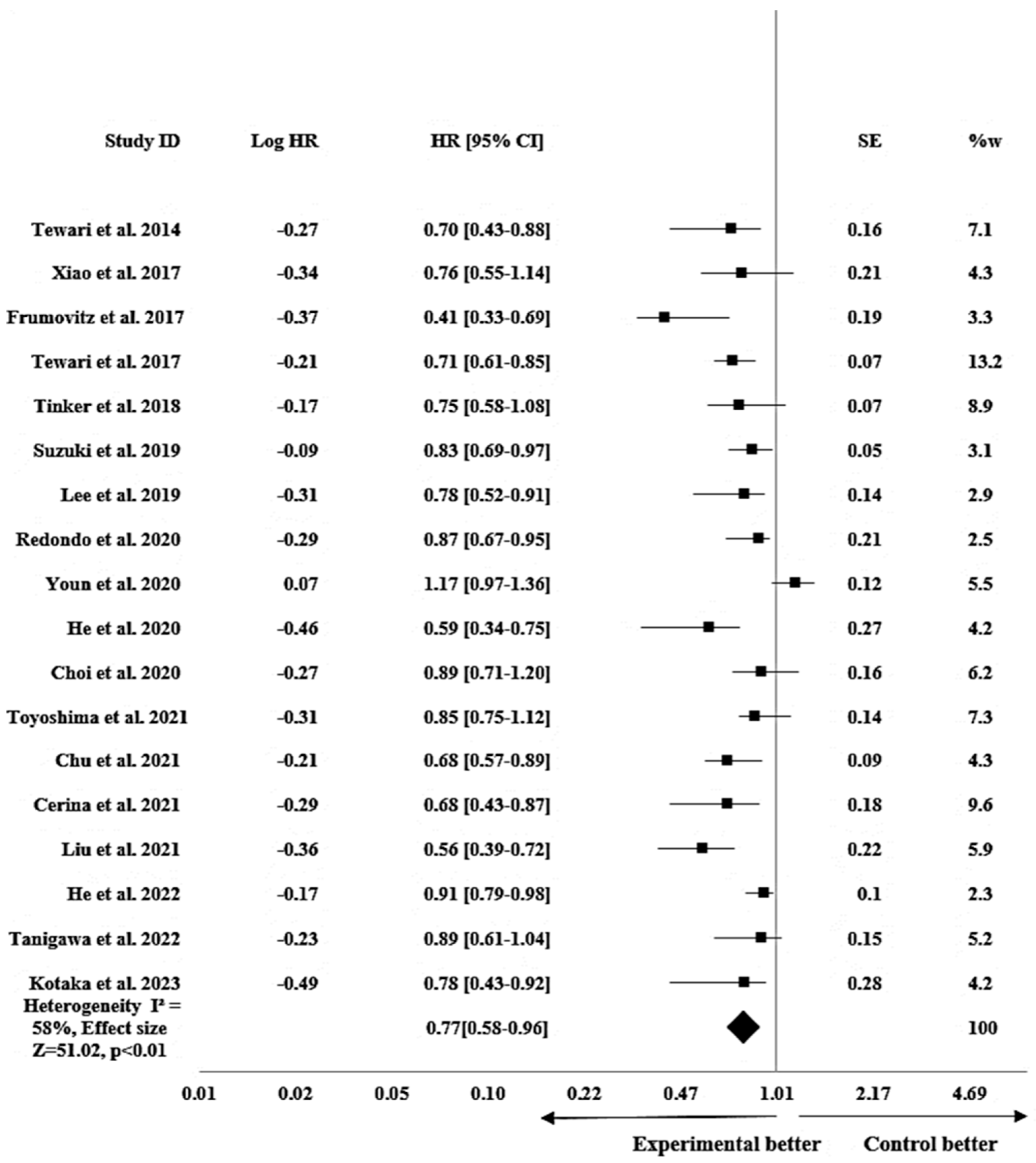 Pharmacy 12 00180 g002