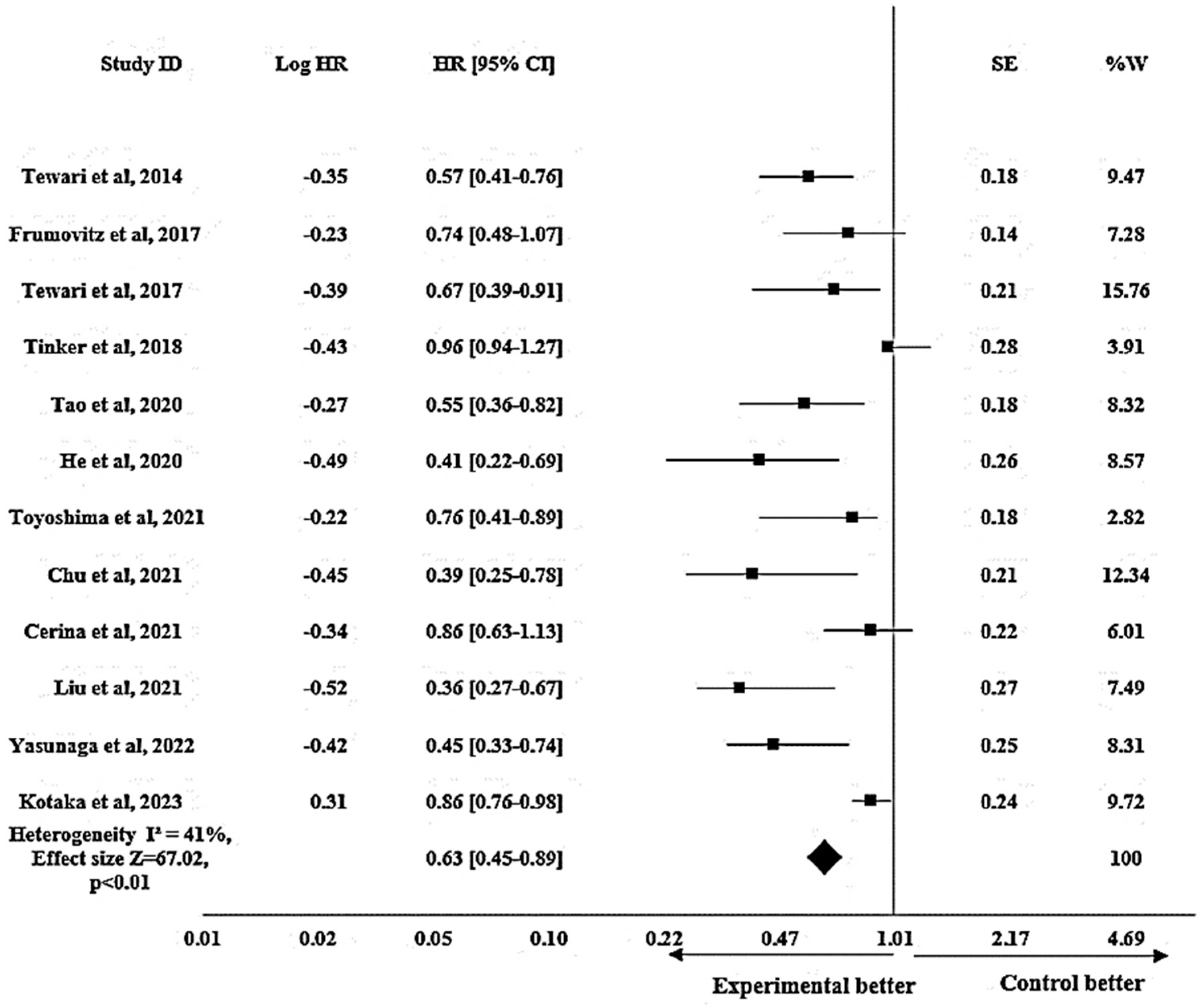 Pharmacy 12 00180 g004