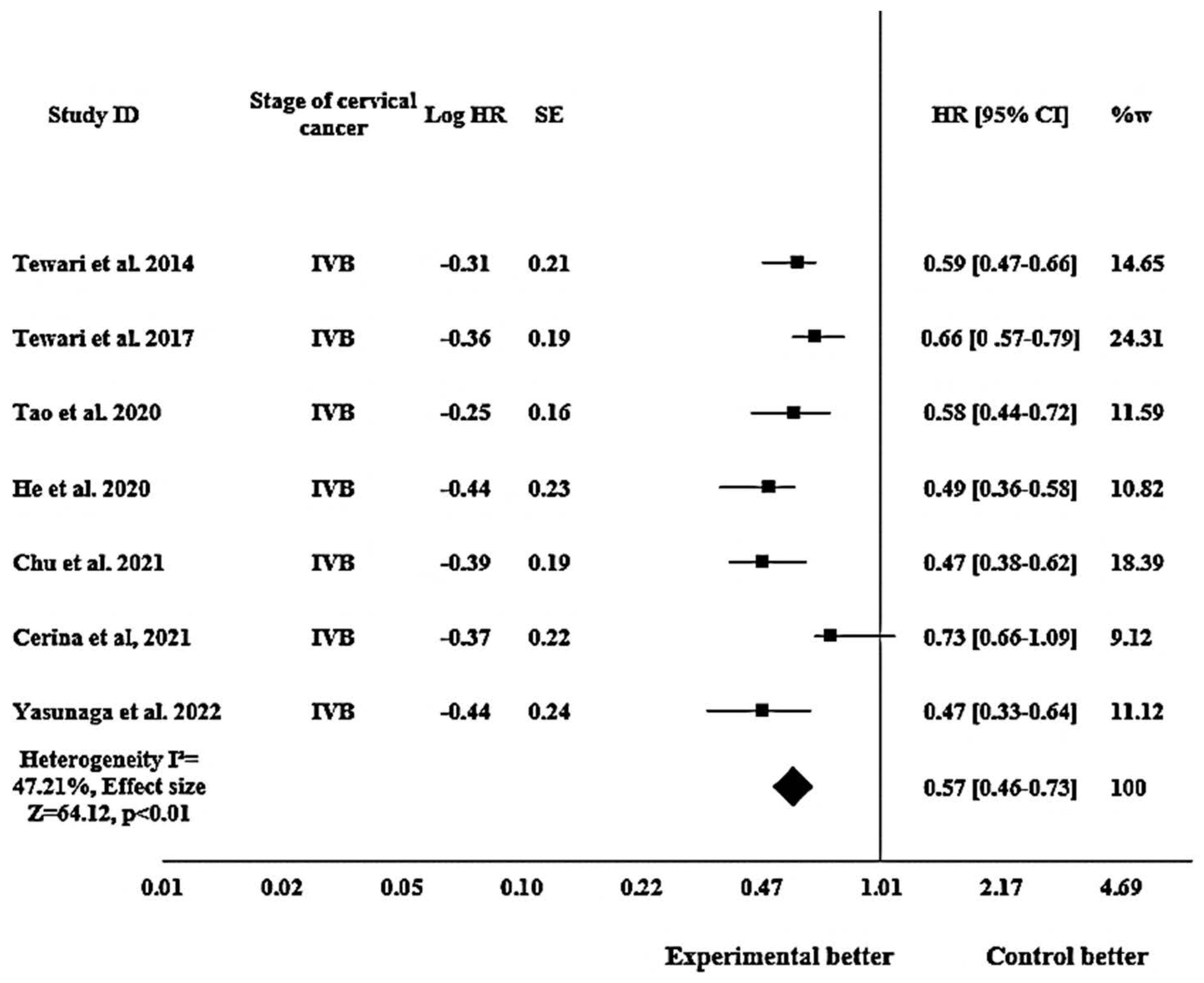 Pharmacy 12 00180 g005