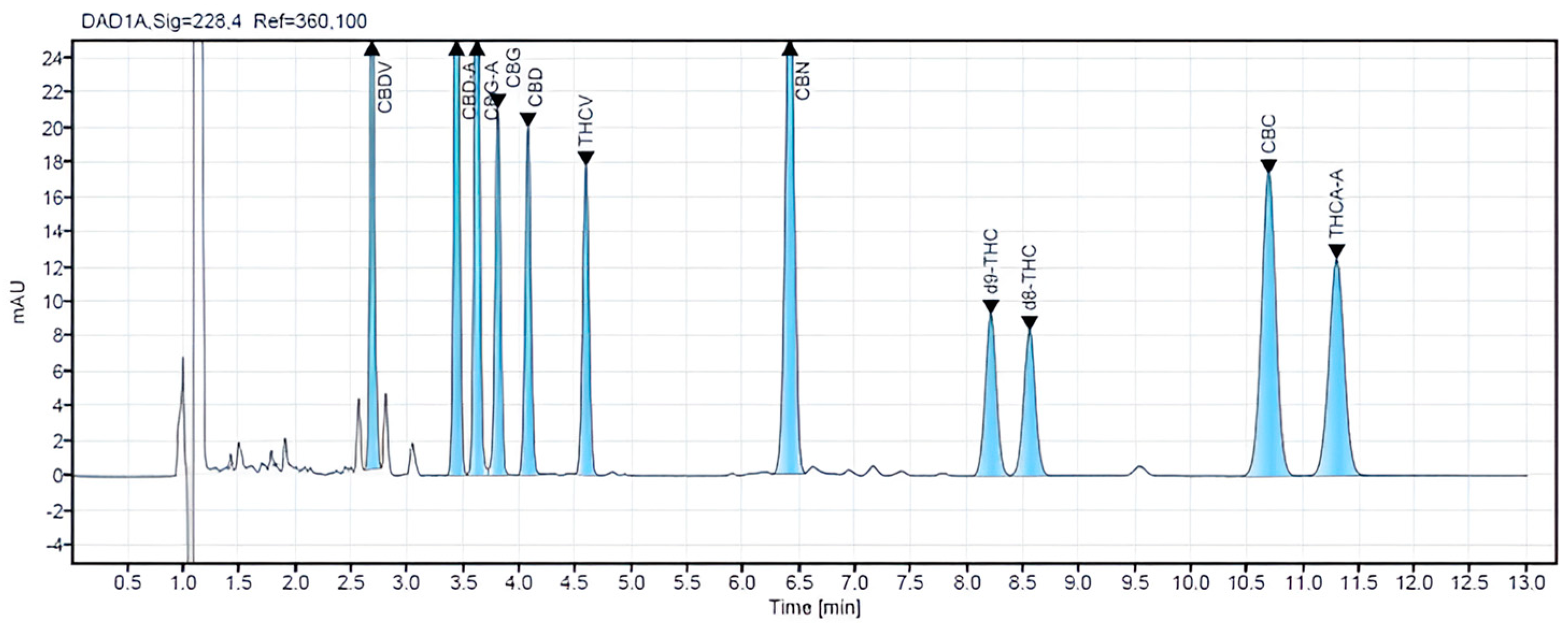 Pharmacy 12 00181 g002
