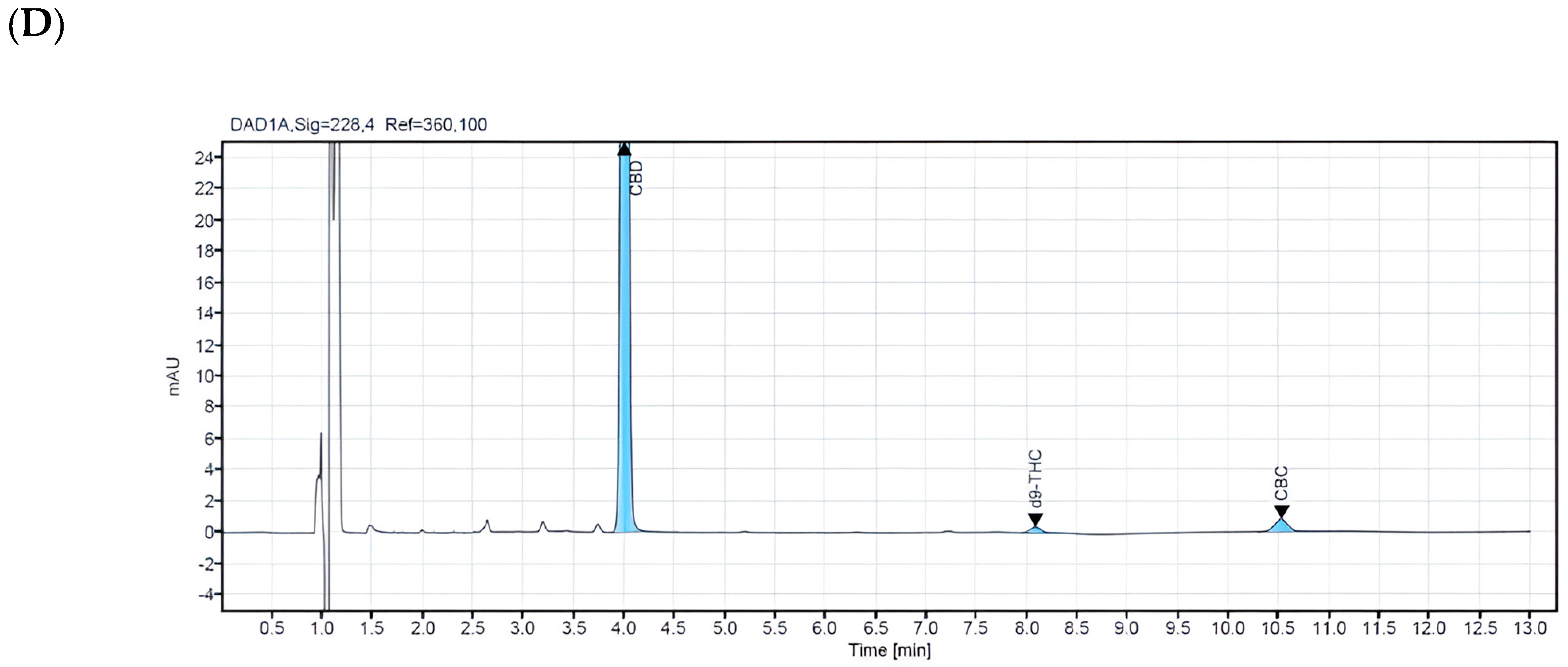 Pharmacy 12 00181 g003b