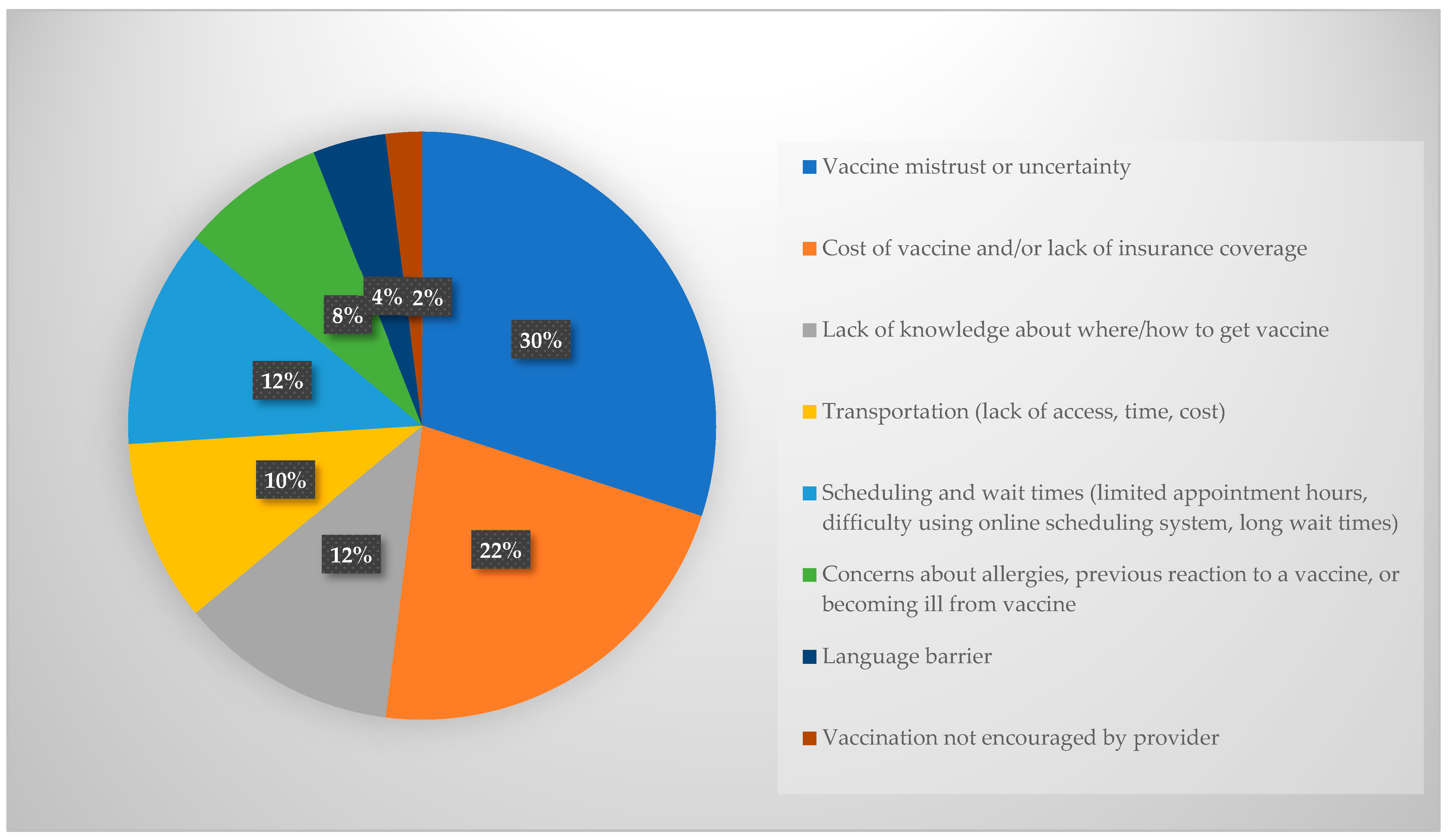 Pharmacy 12 00188 g001