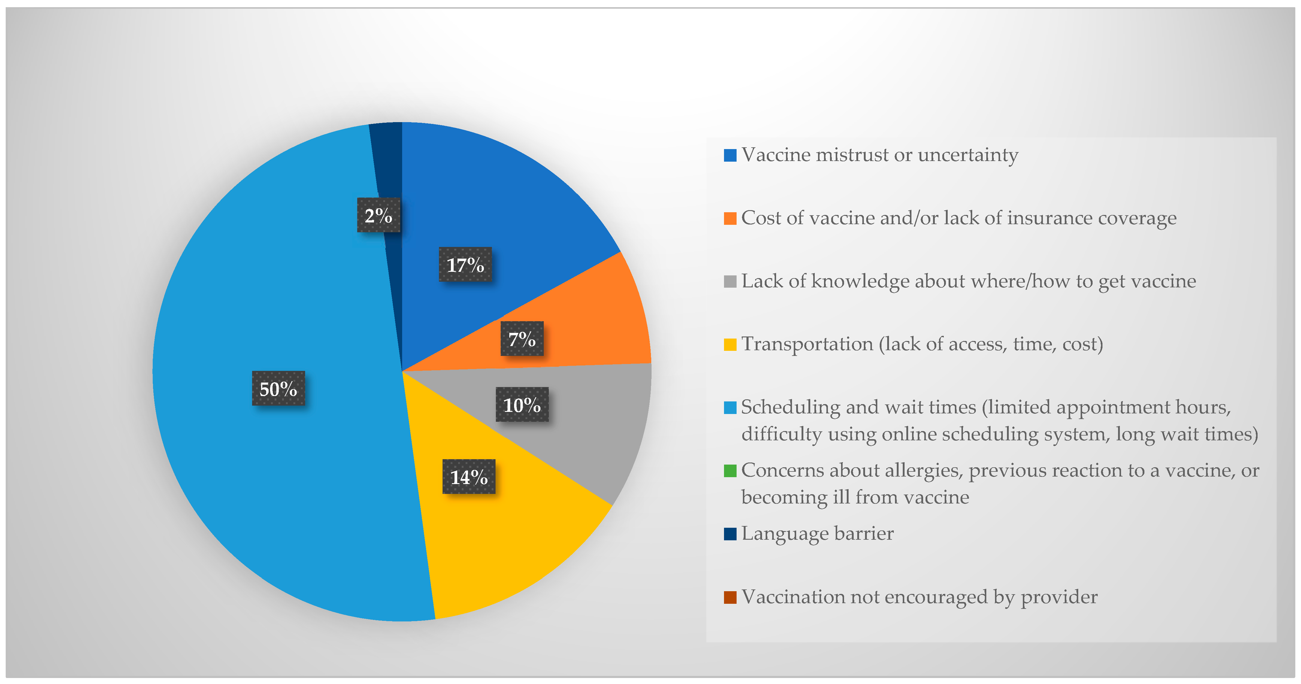 Pharmacy 12 00188 g002