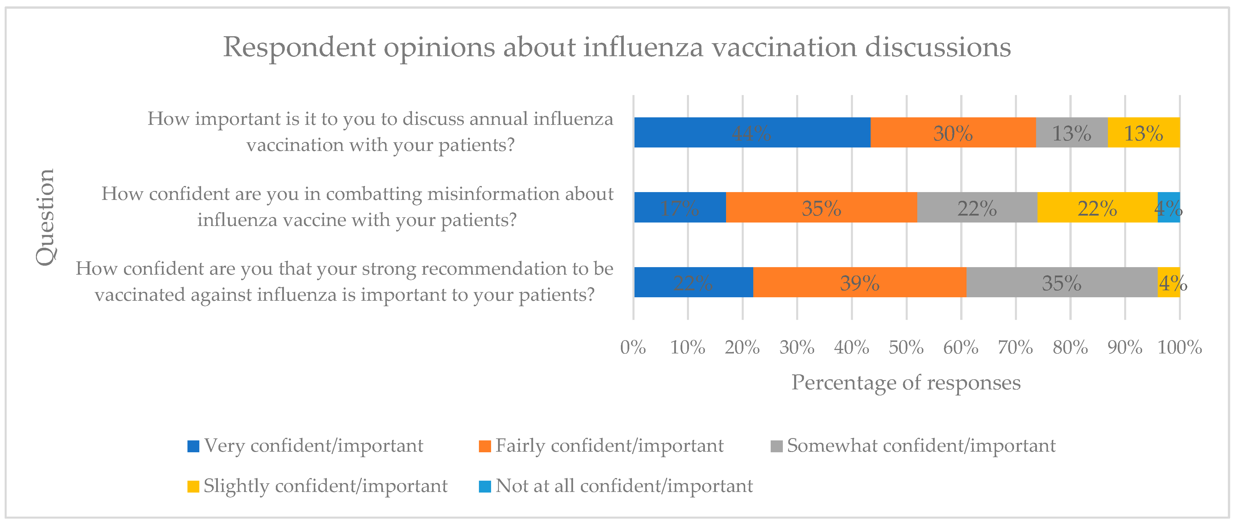 Pharmacy 12 00188 g003