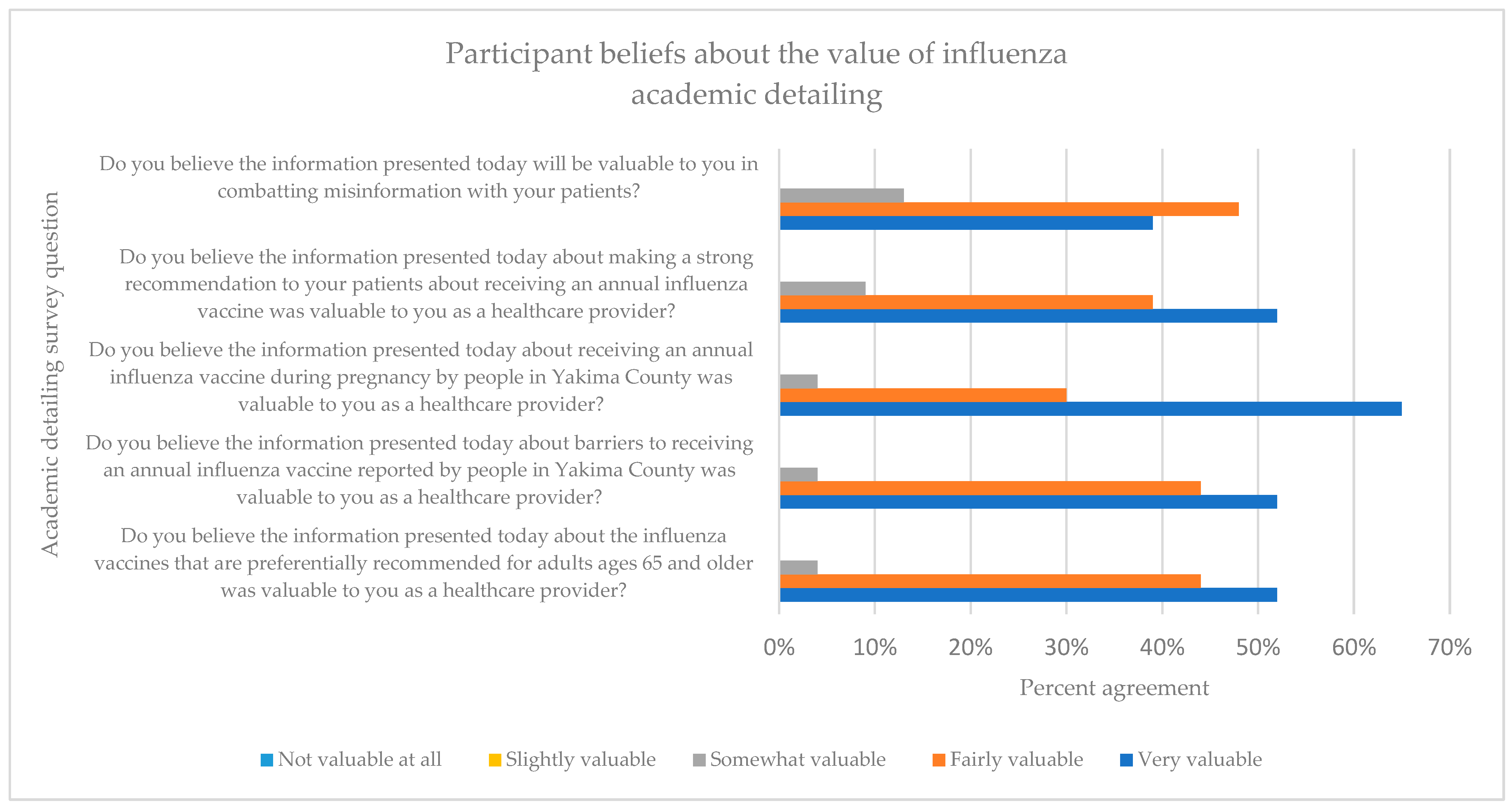 Pharmacy 12 00188 g004