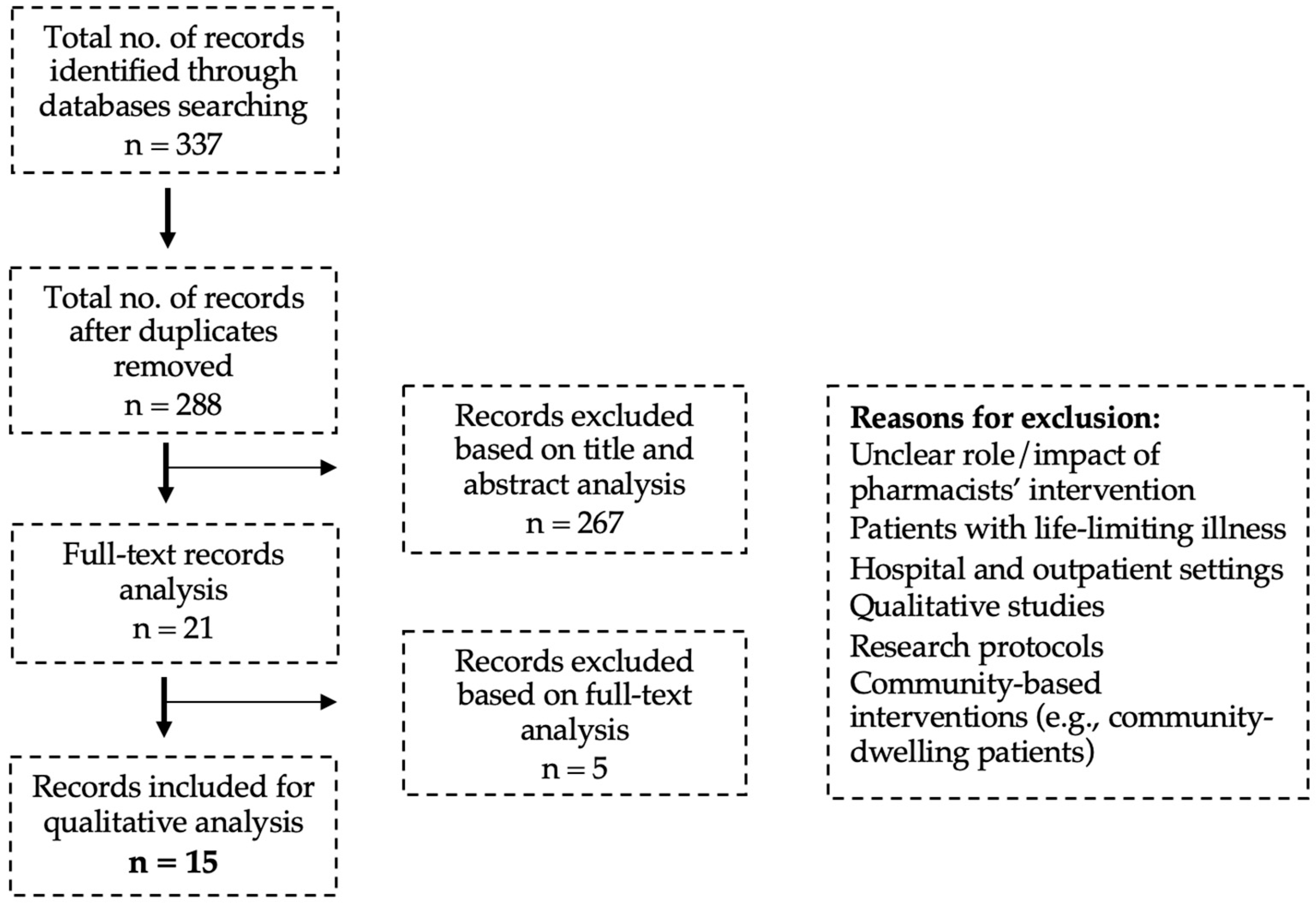 Pharmacy 13 00003 g001