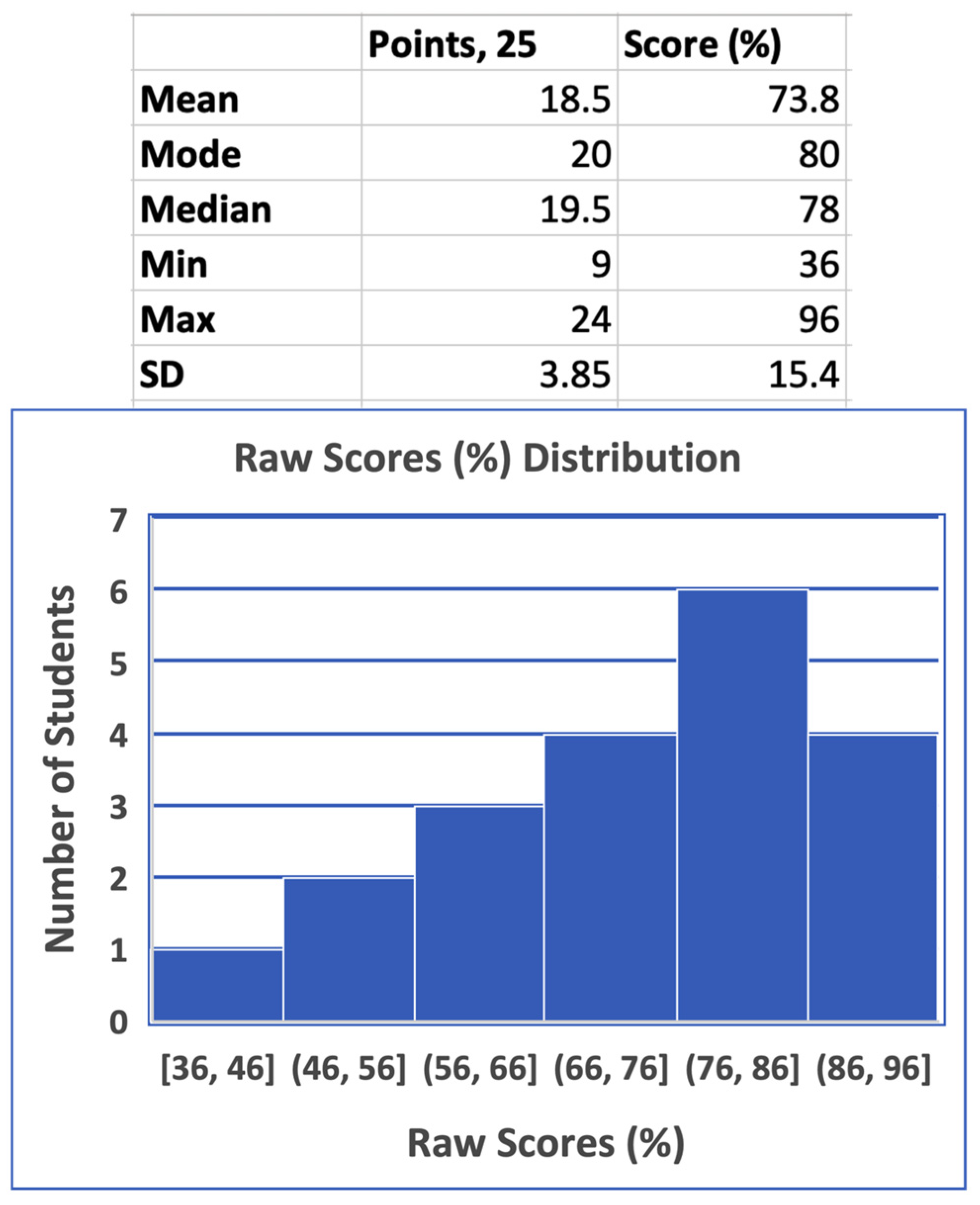 Pharmacy 13 00004 g002 Pharmacy 13 00004 g002
