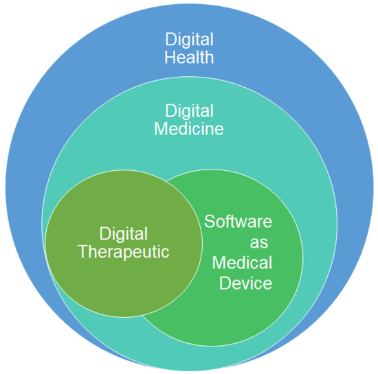 Pharmacy 13 00019 g001