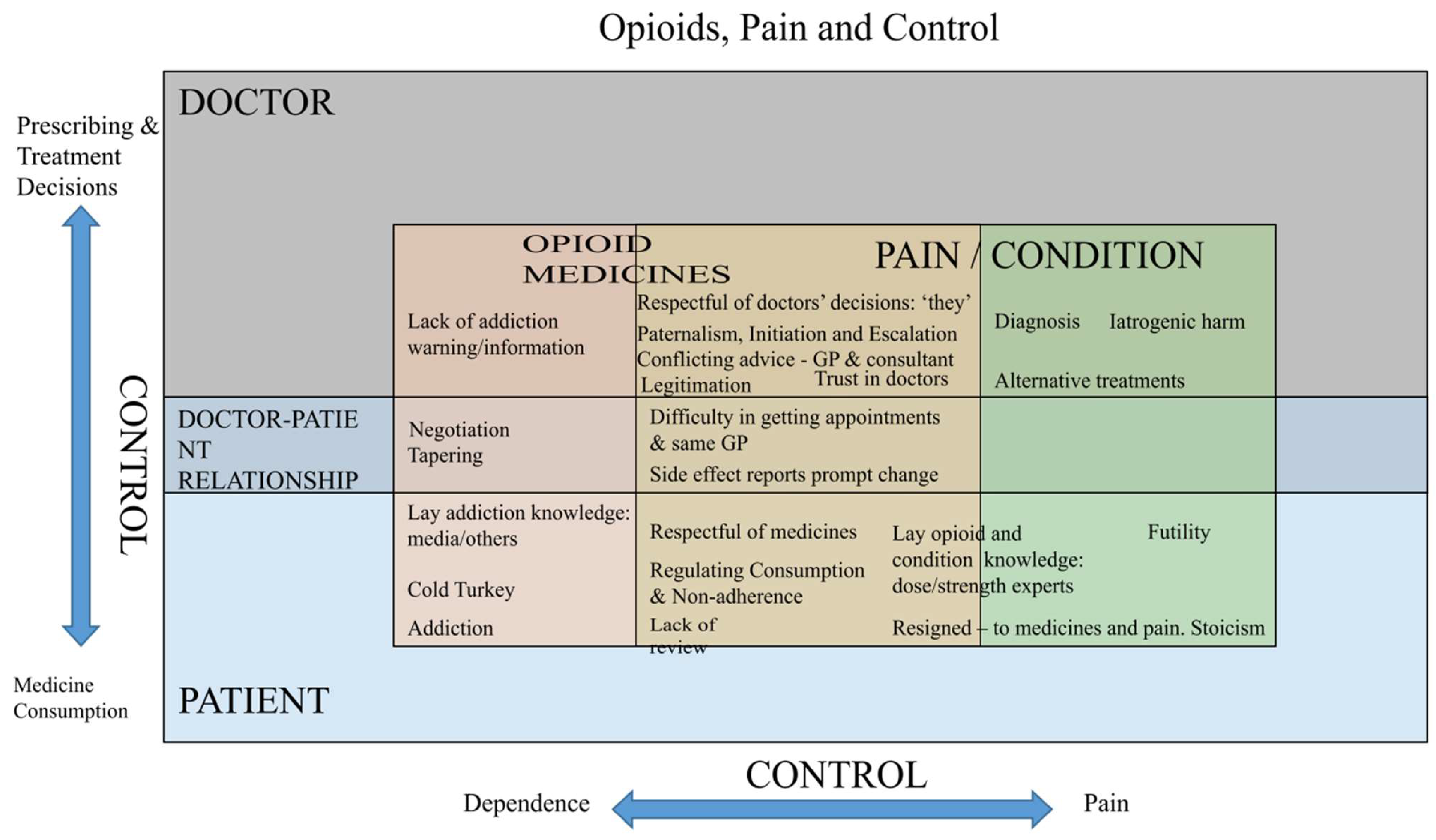 Pharmacy 13 00025 g001