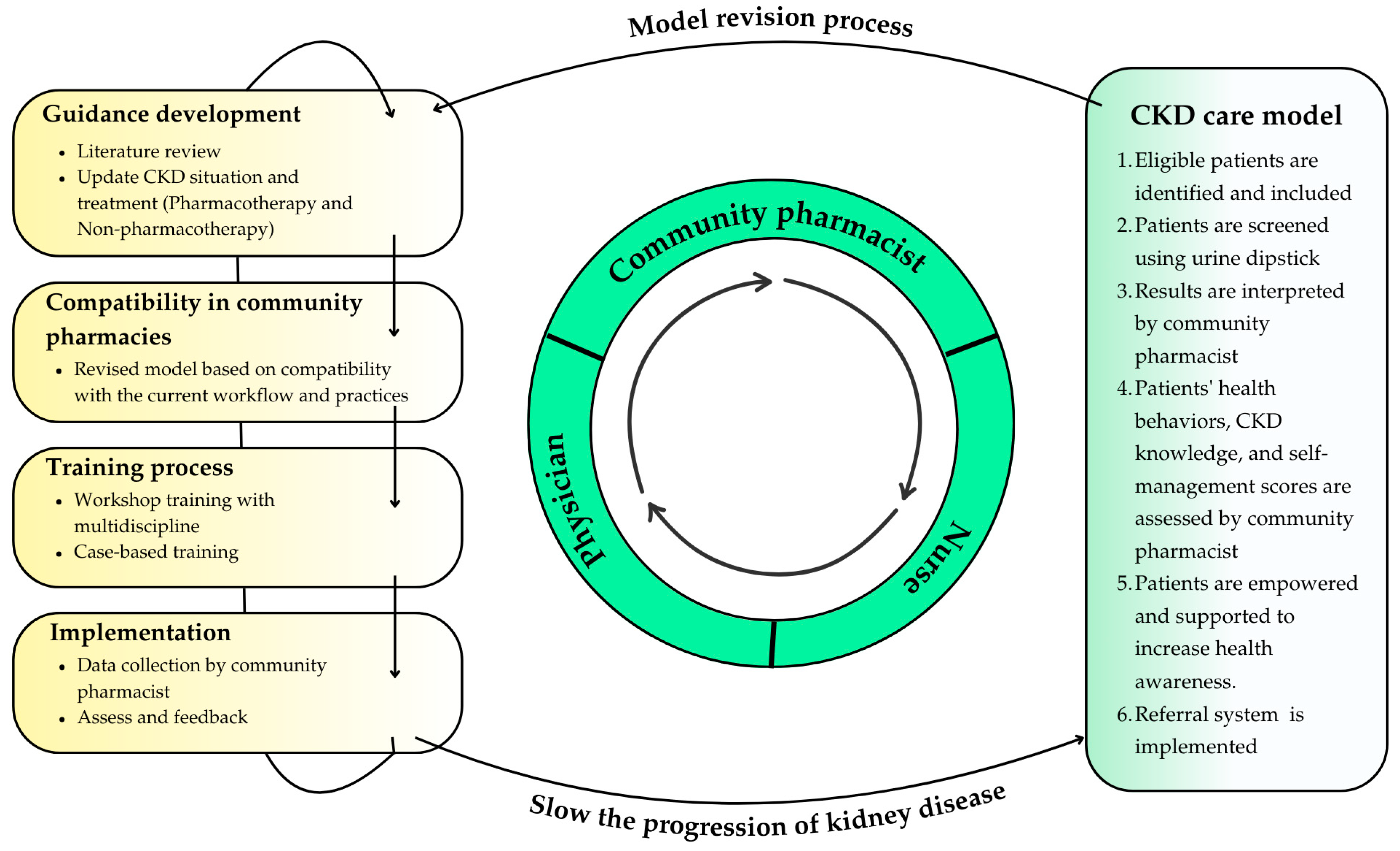 Pharmacy 13 00027 g001 Pharmacy 13 00027 g001