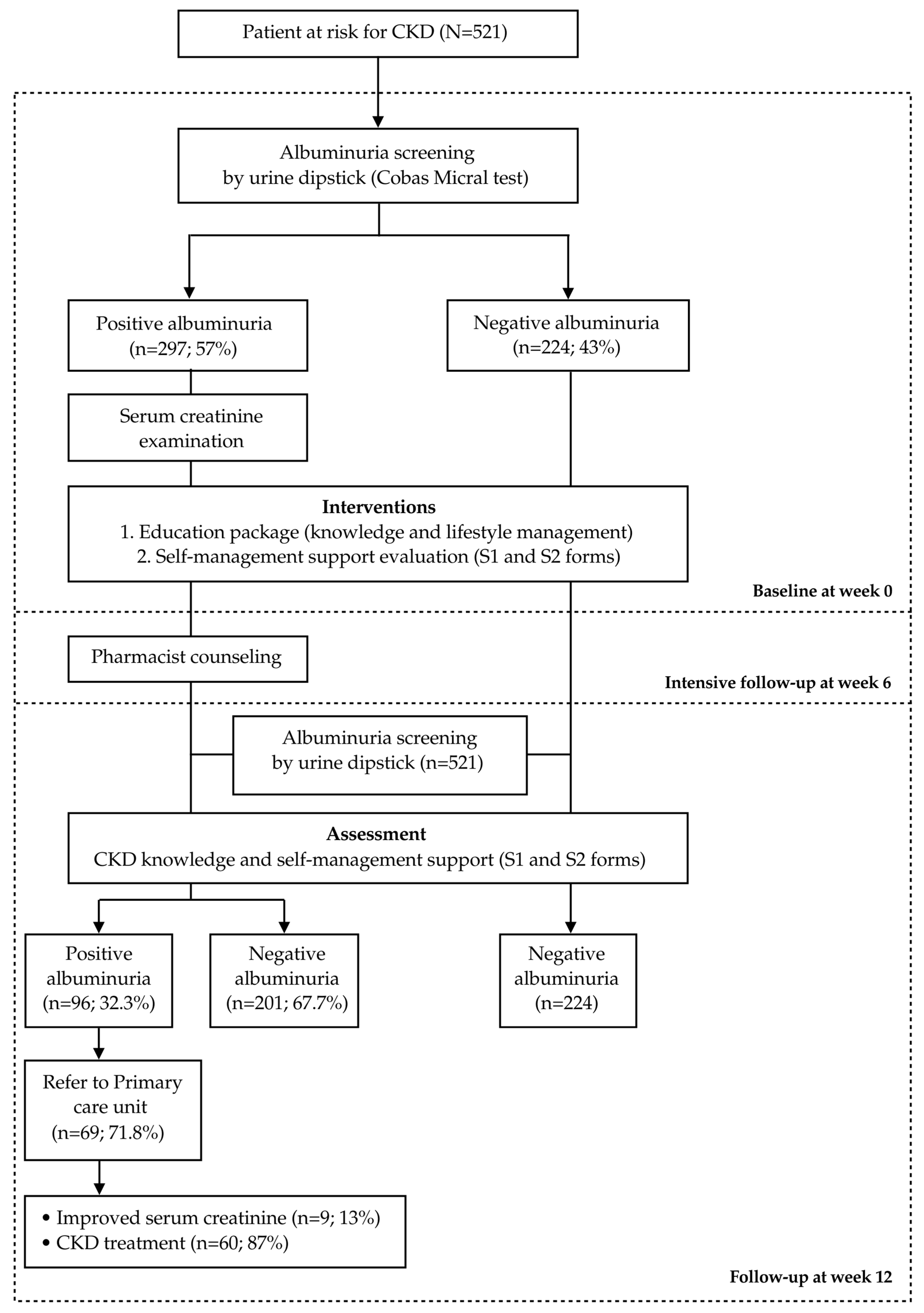 Pharmacy 13 00027 g002 Pharmacy 13 00027 g002