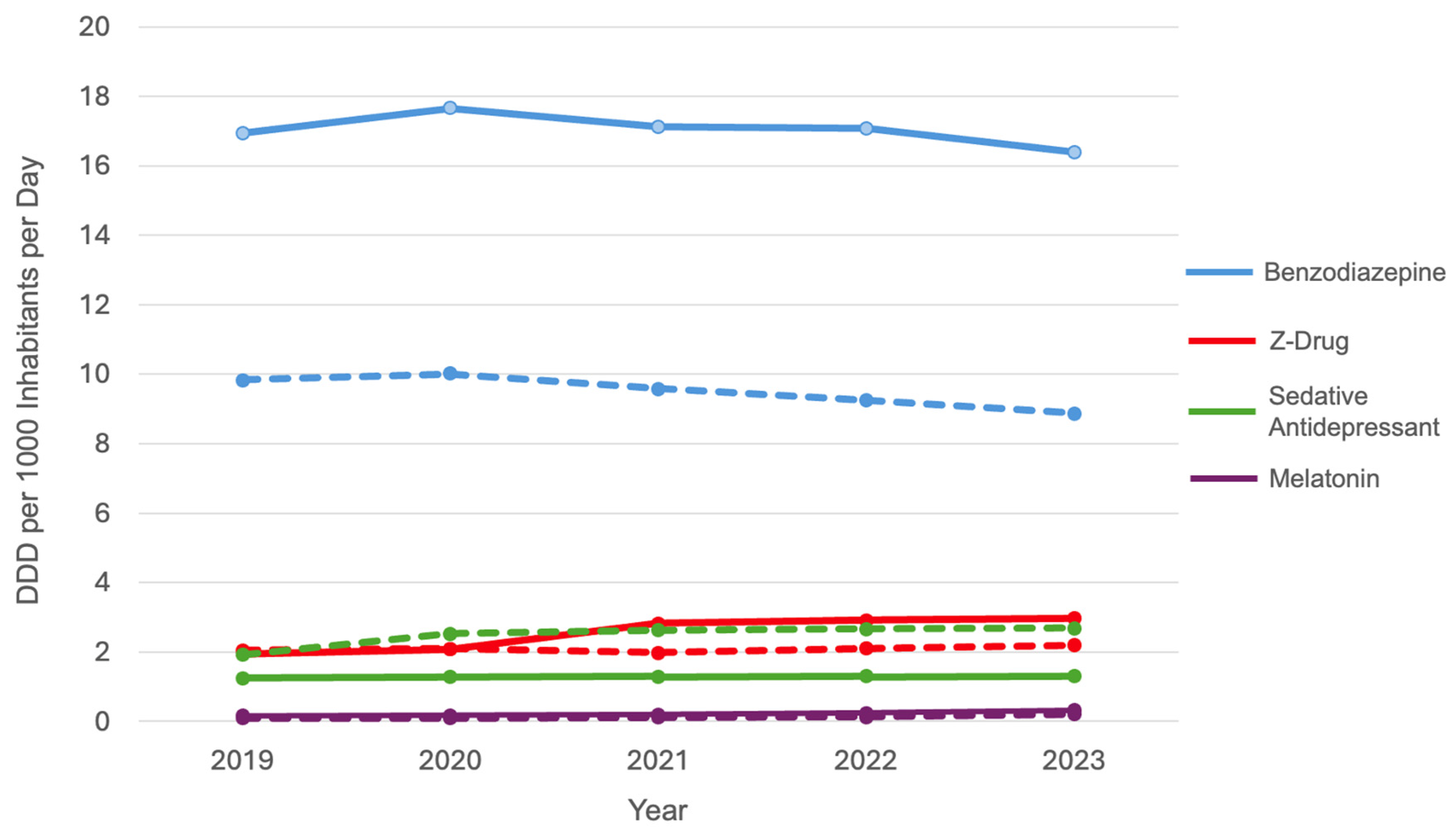 Pharmacy 13 00032 g001