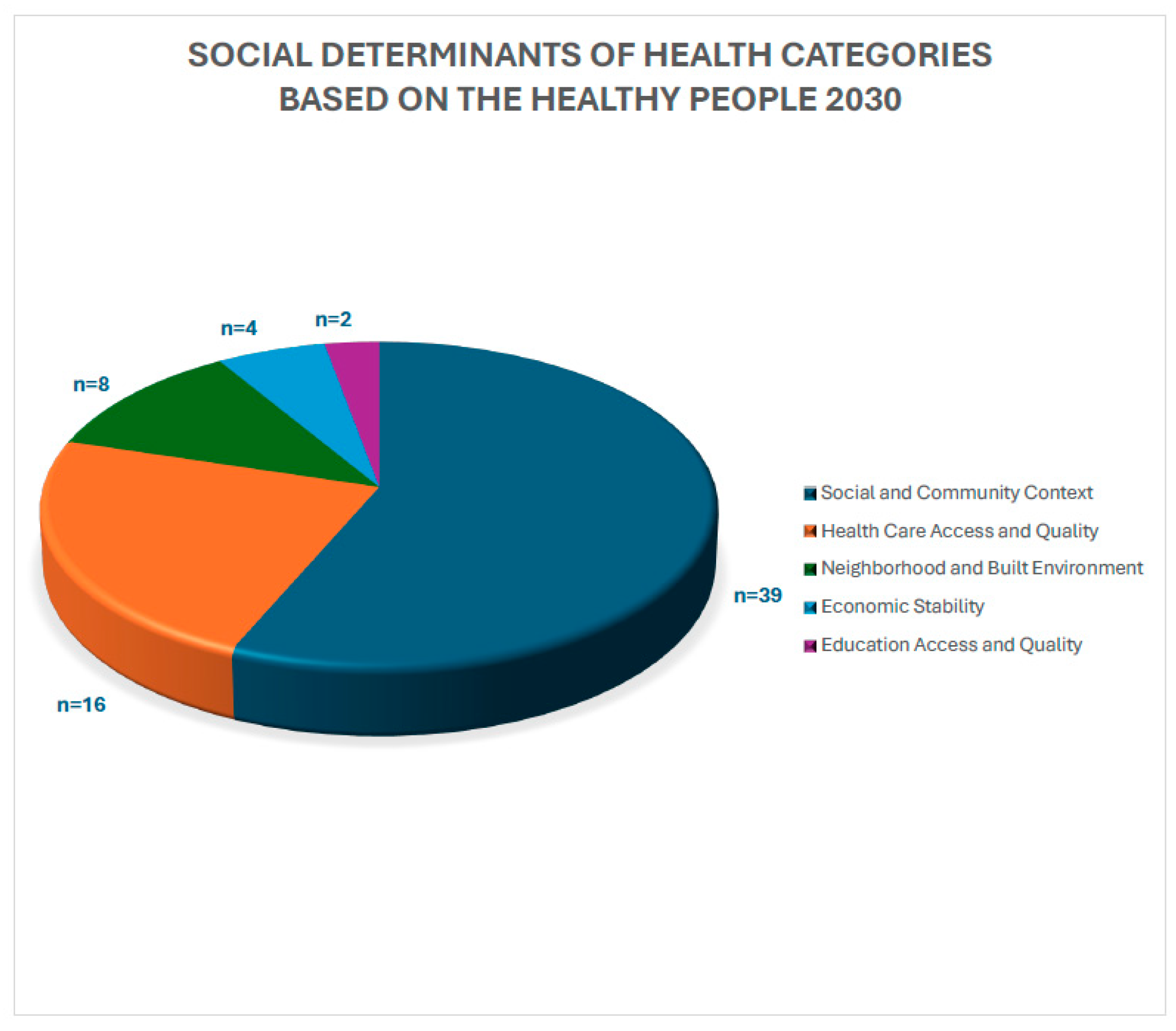 Pharmacy 13 00034 g002