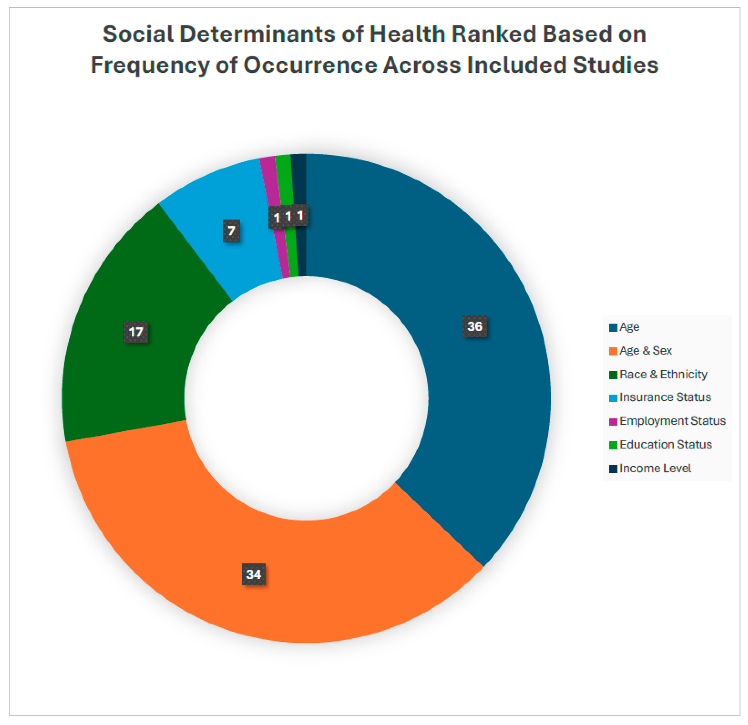 Pharmacy 13 00034 g003