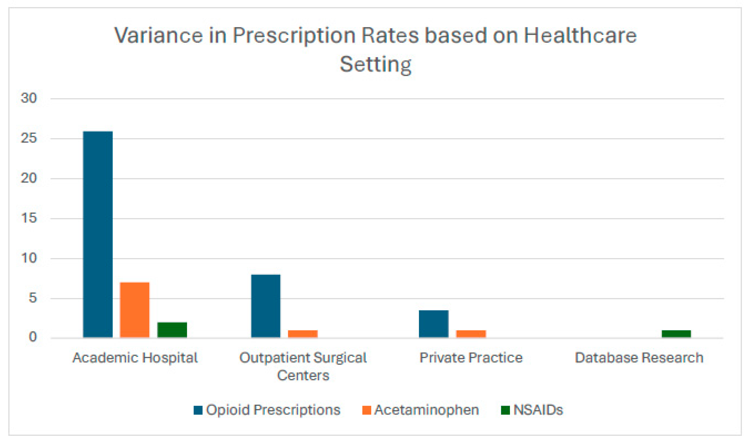 Pharmacy 13 00034 g004