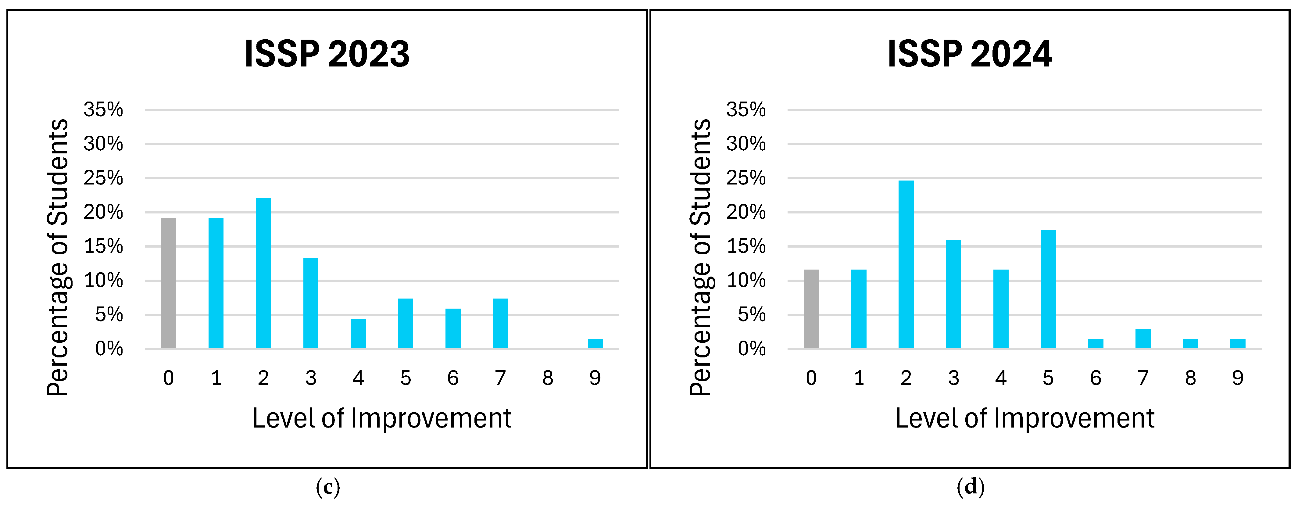Pharmacy 13 00035 g002b