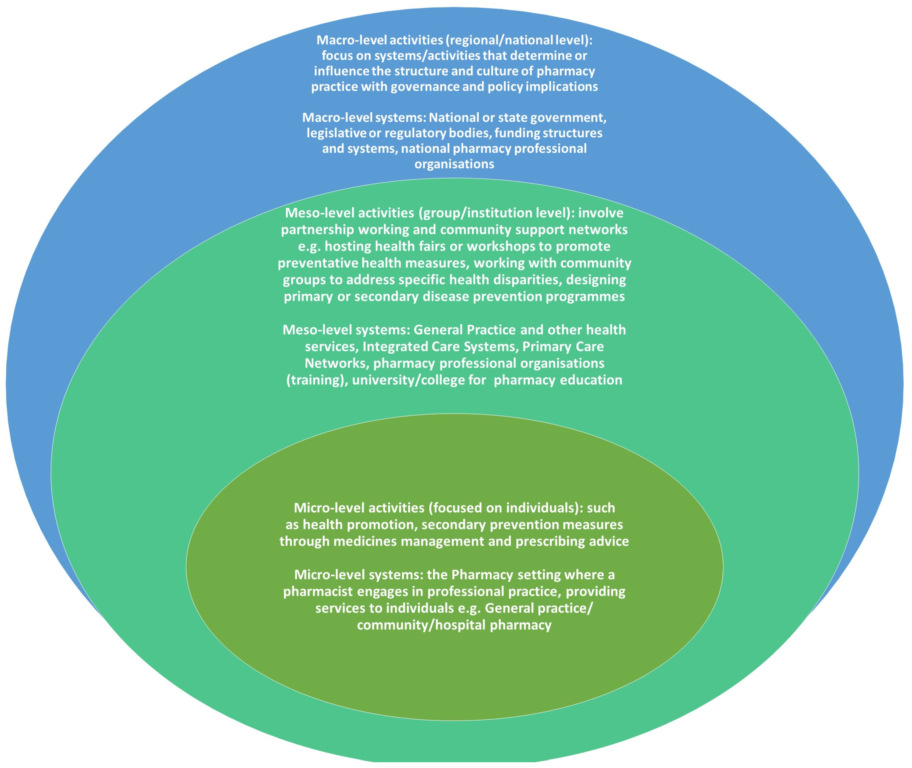 Pharmacy 13 00037 g002
