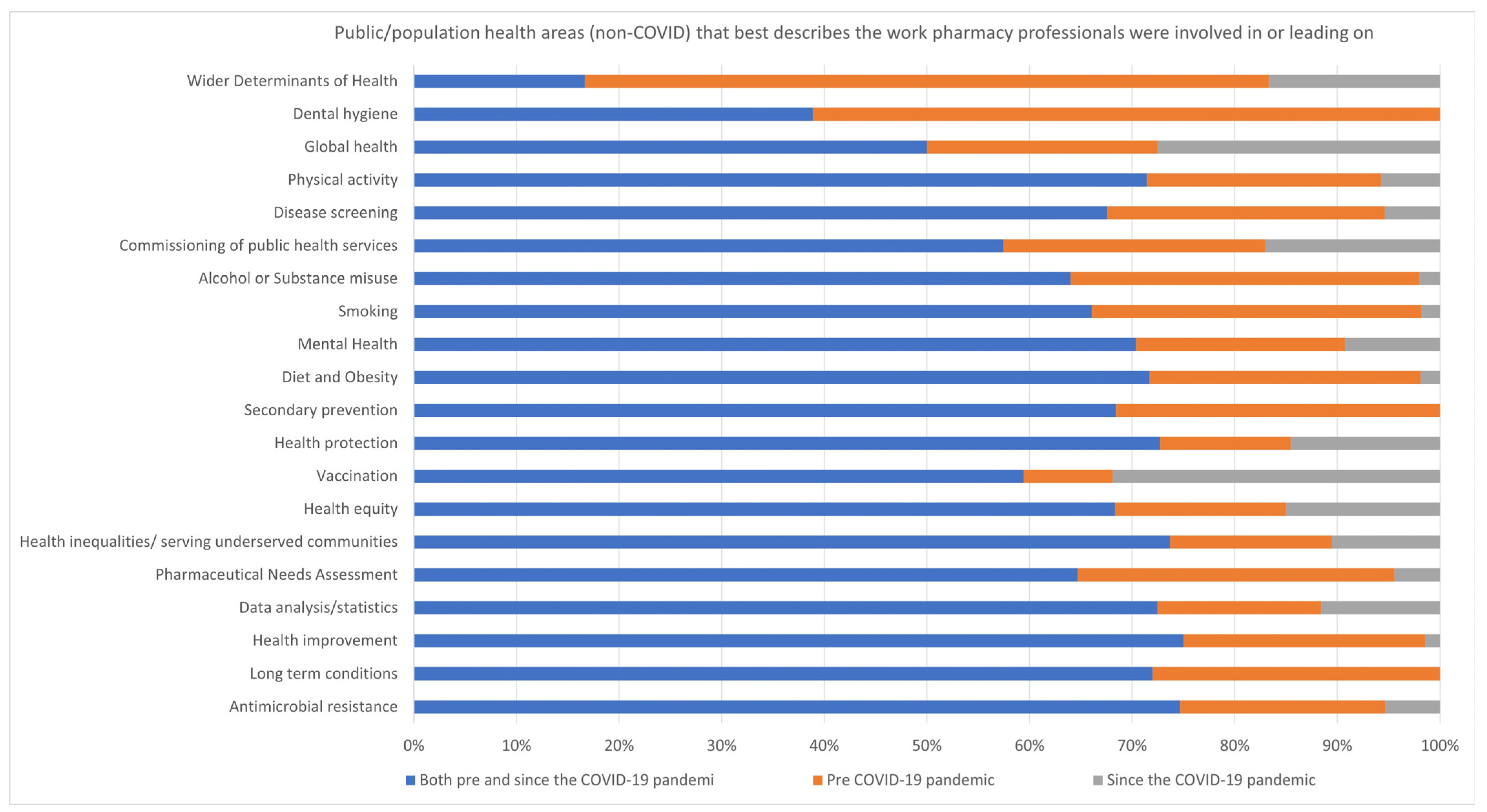 Pharmacy 13 00037 g004