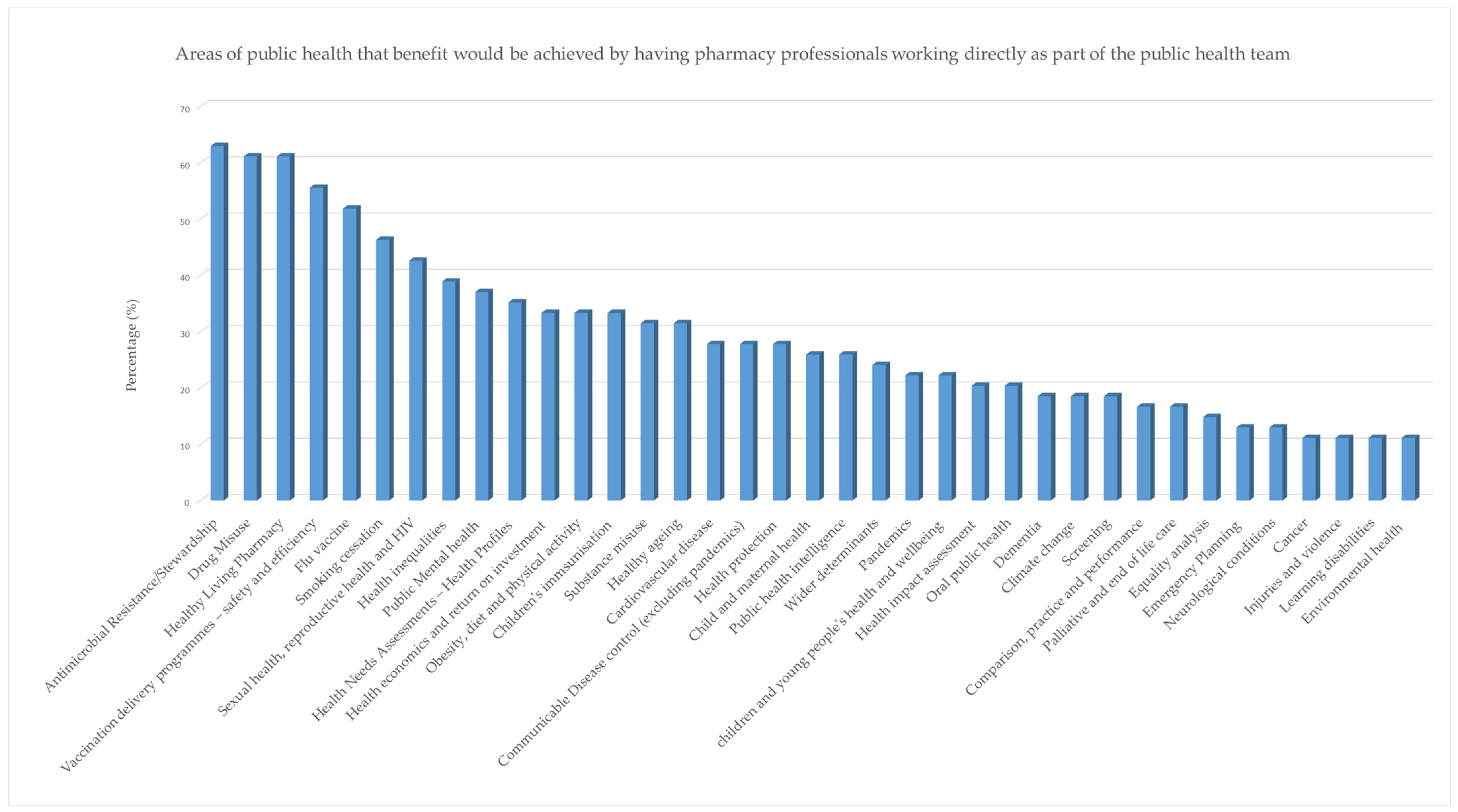 Pharmacy 13 00037 g005