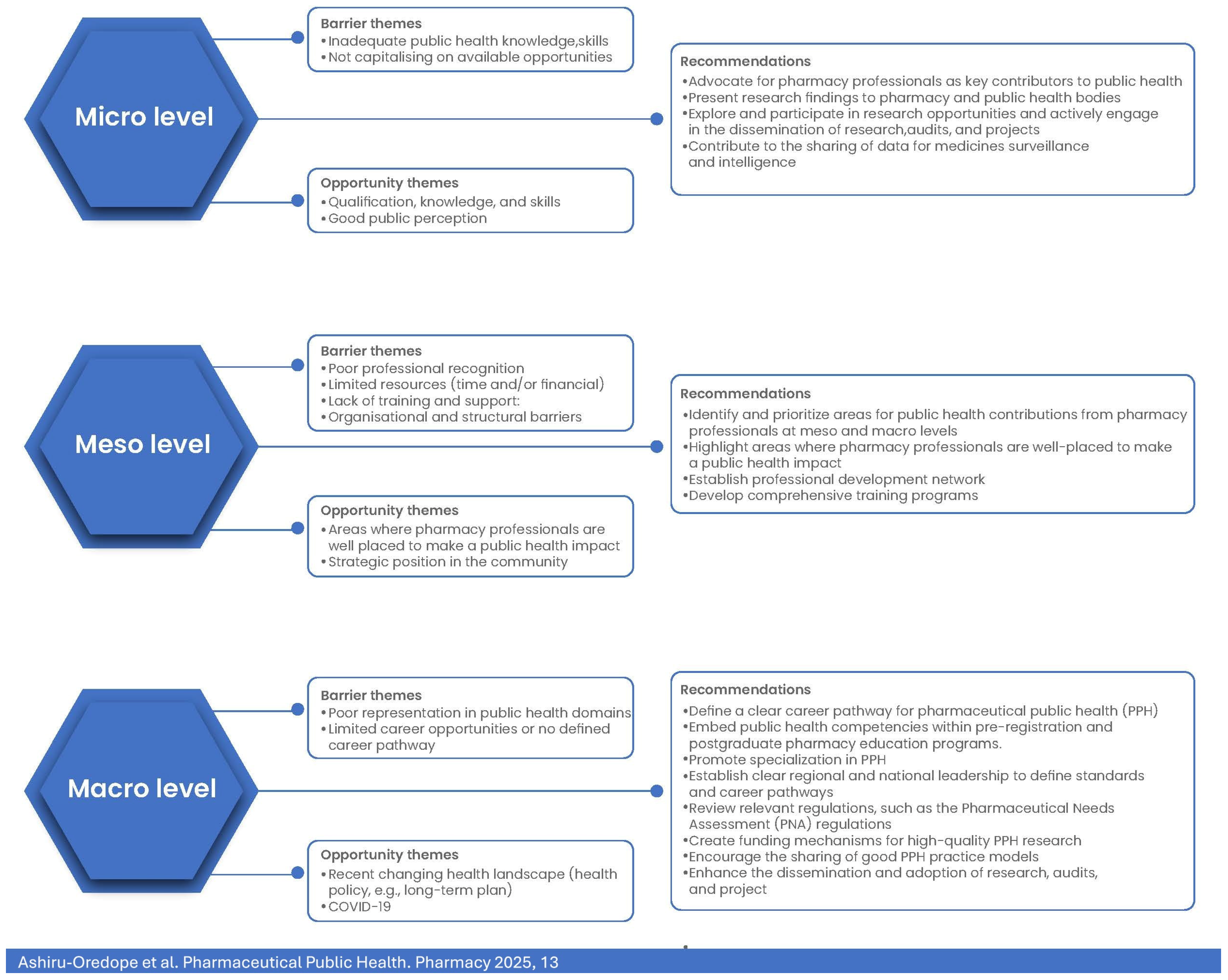 Pharmacy 13 00037 g007