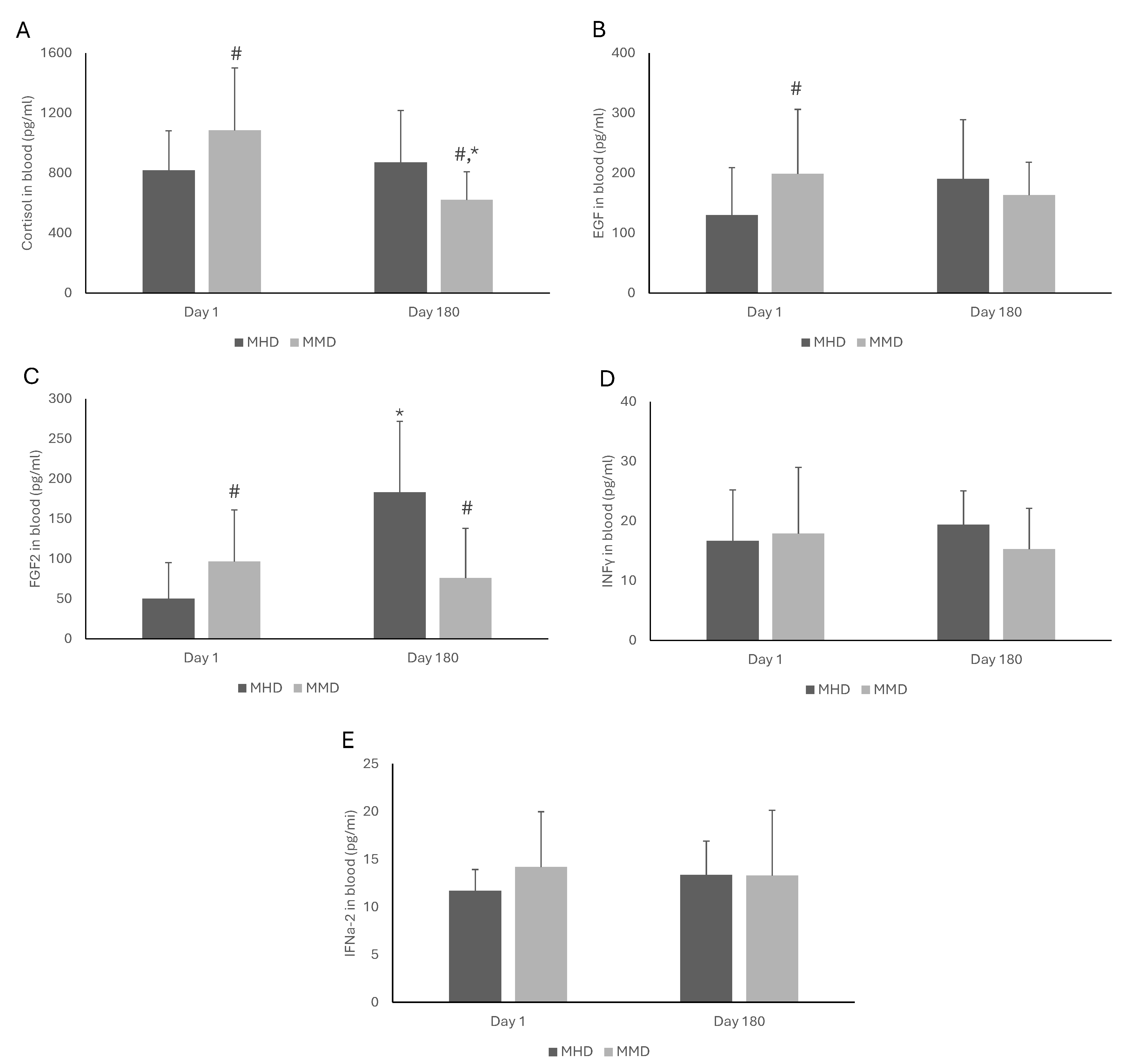 Methadone and Buprenorphine as Medication for Addiction