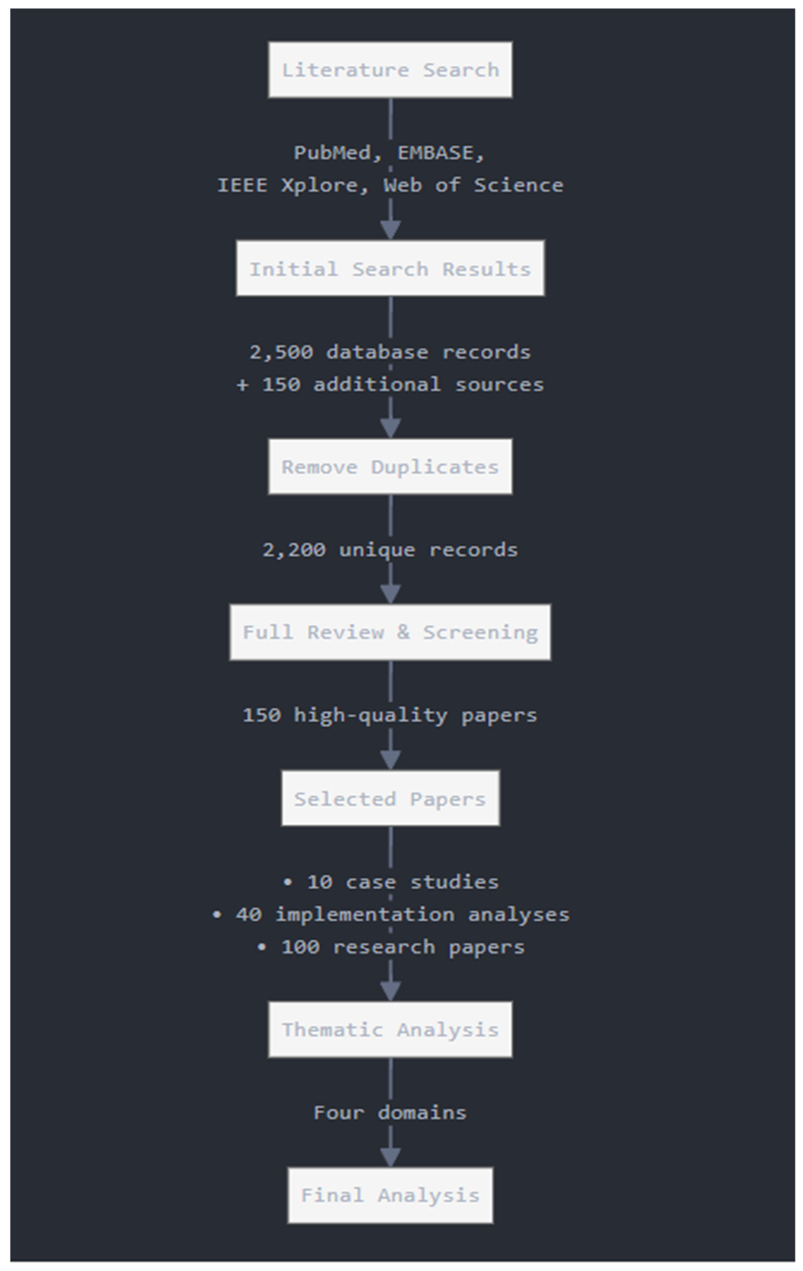 Pharmacy 13 00041 g001