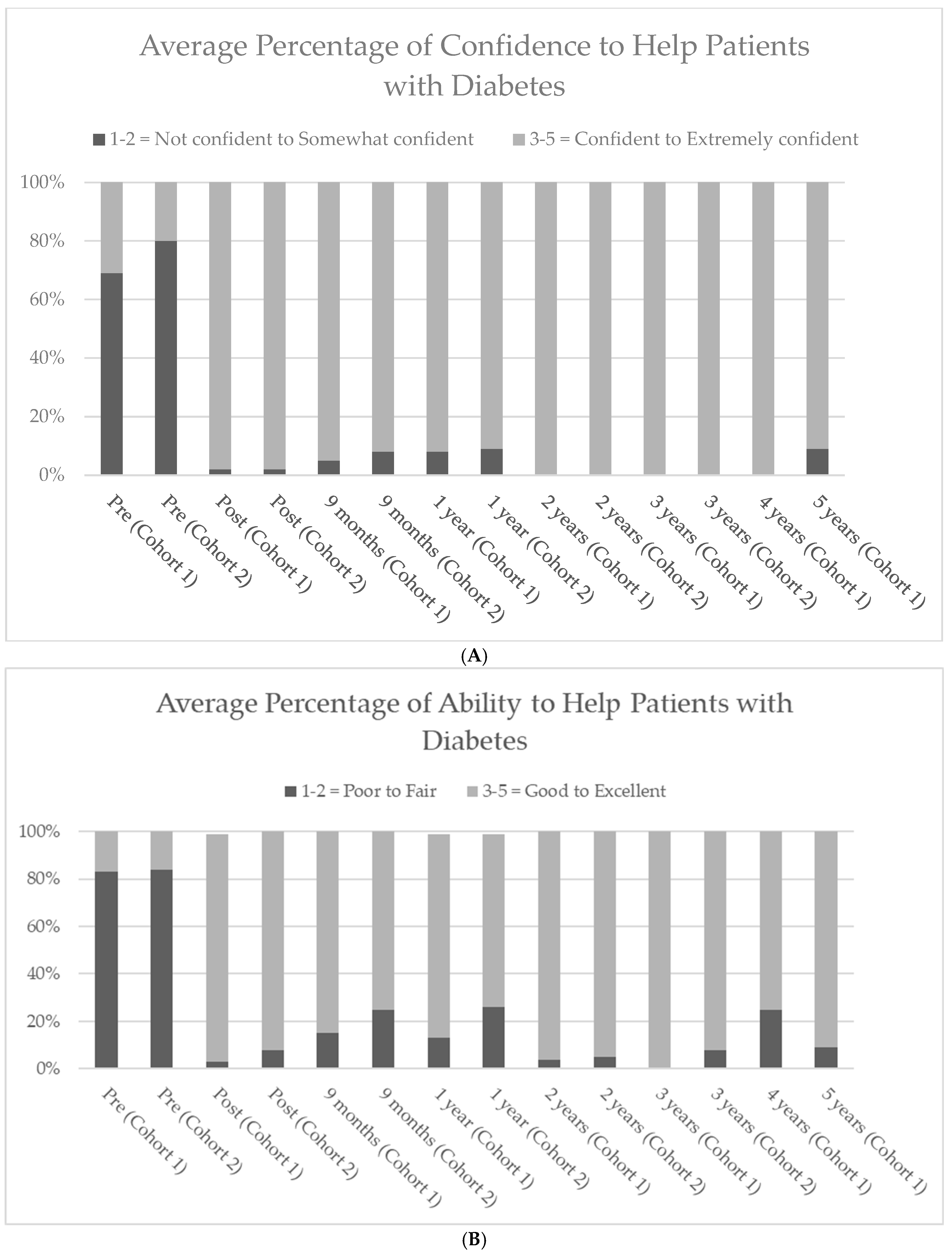 Pharmacy 13 00042 g001