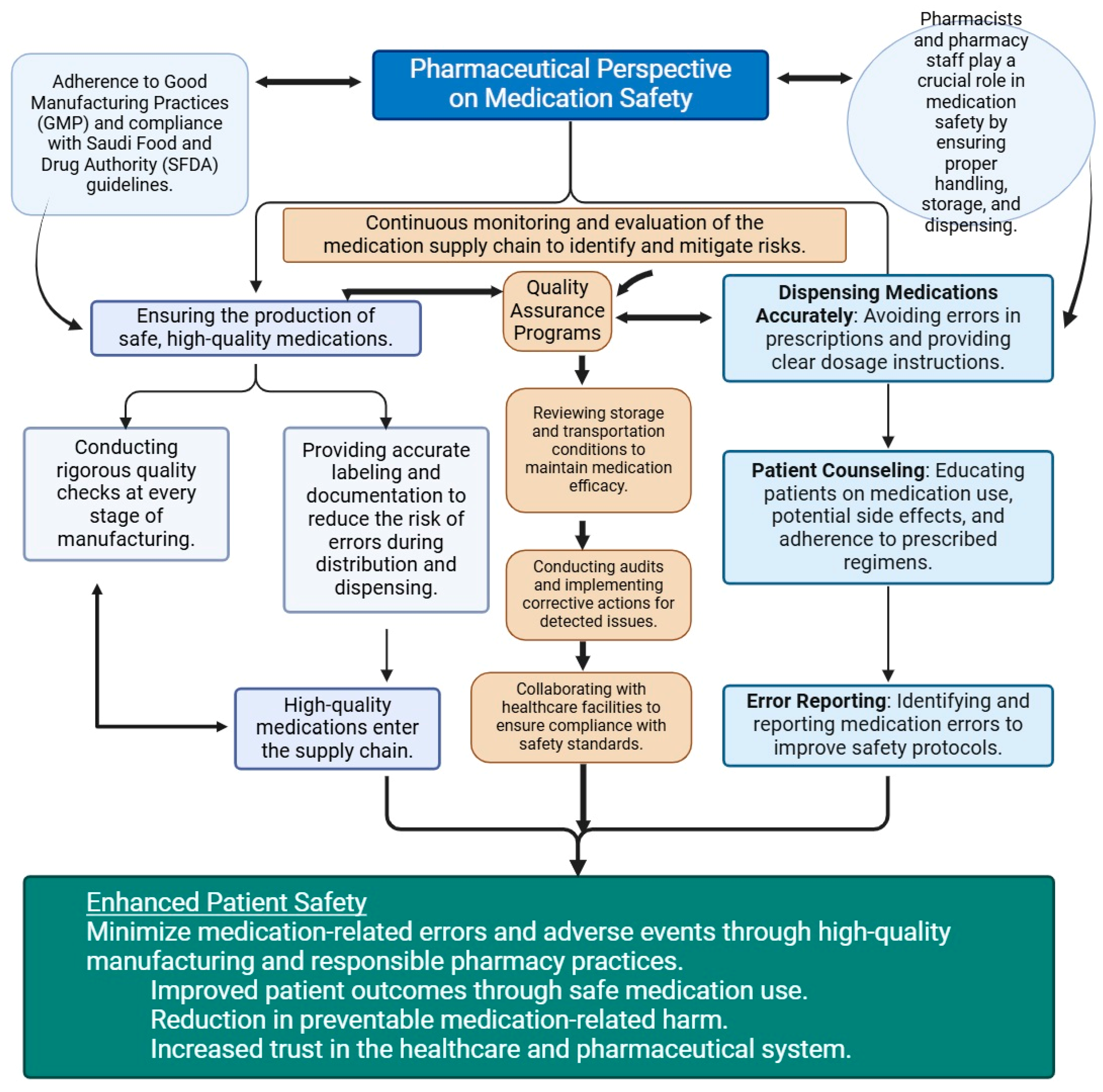 Pharmacy 13 00050 g003