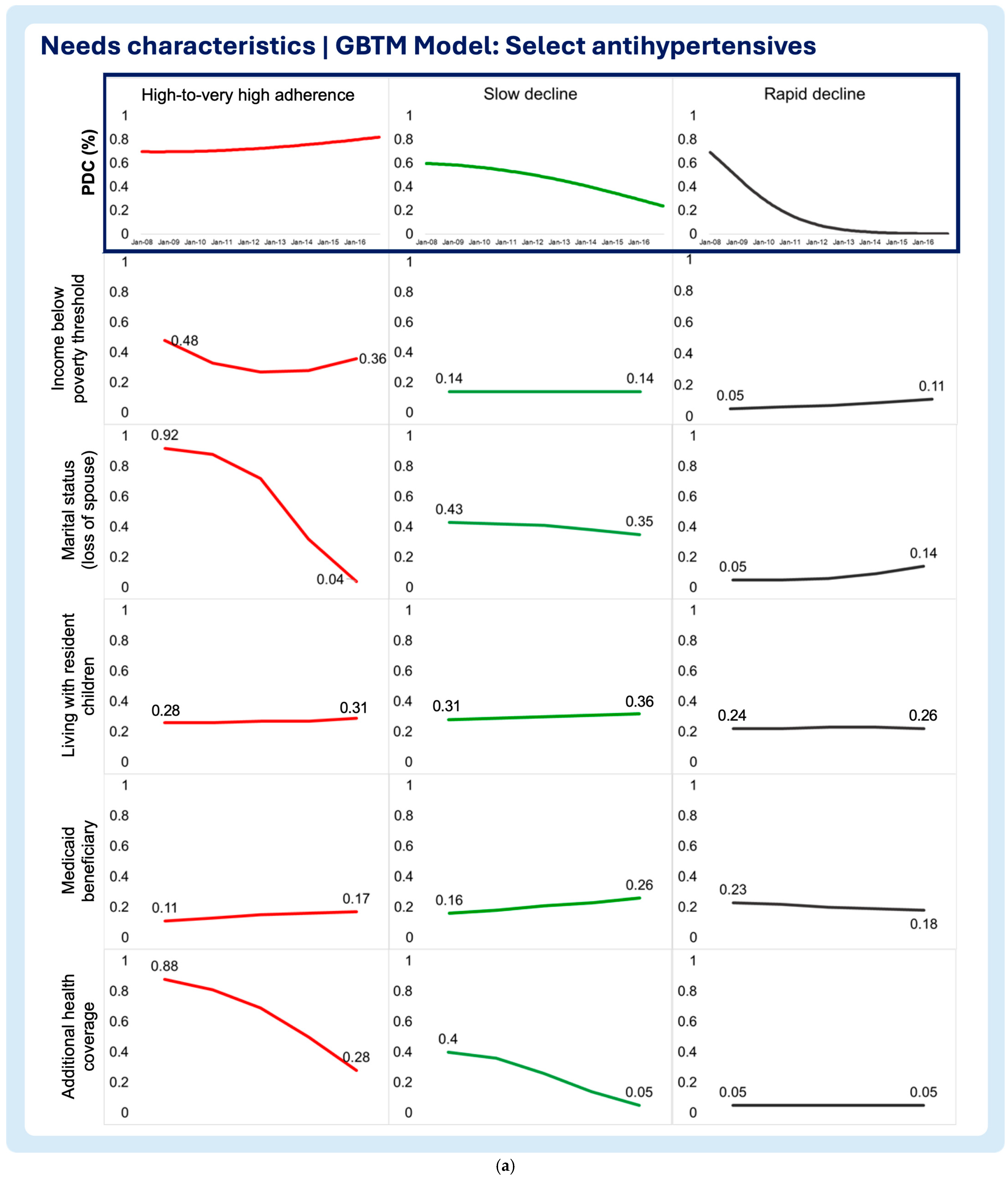Pharmacy 13 00053 g005a Pharmacy 13 00053 g005a