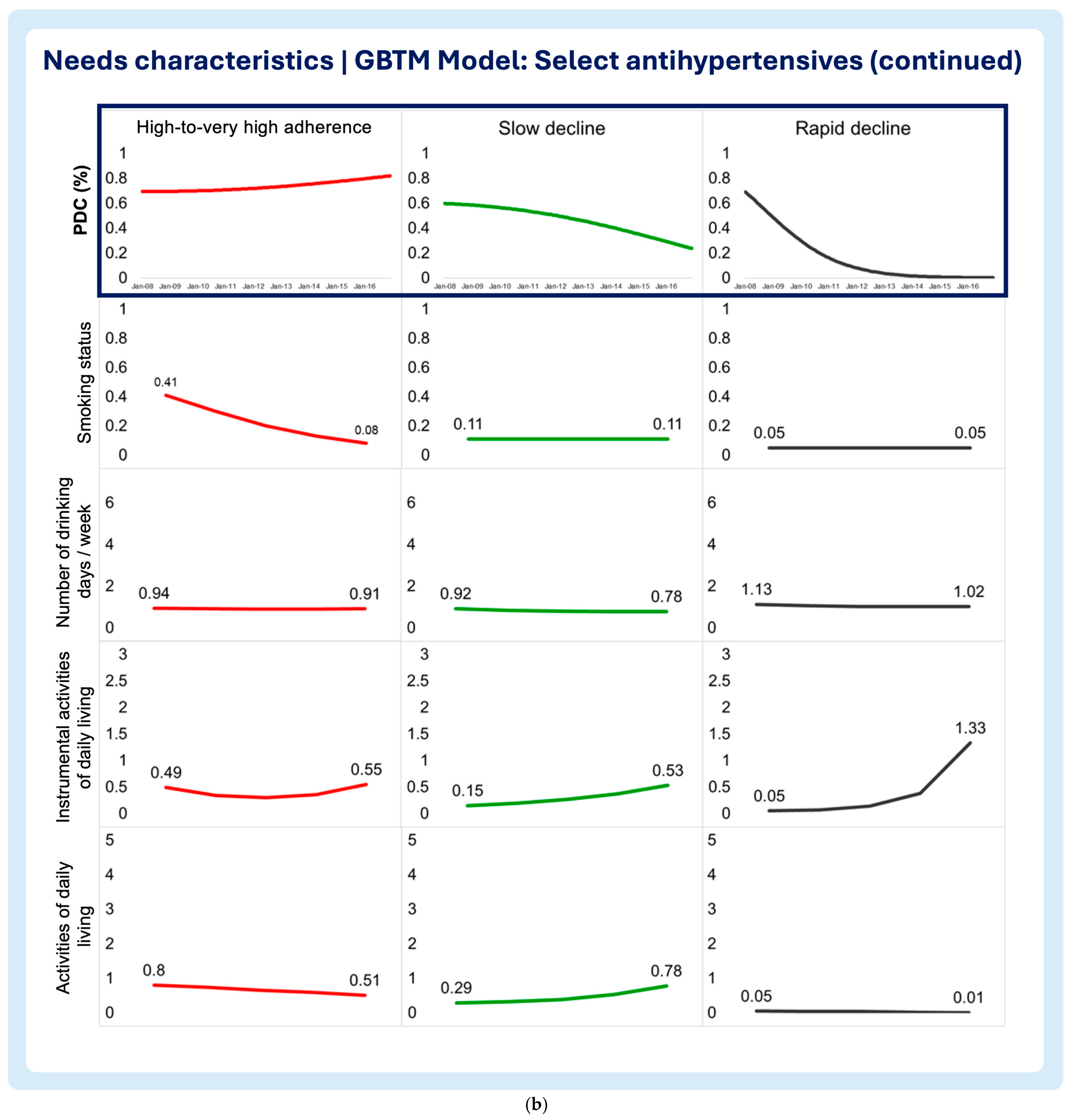 Pharmacy 13 00053 g005b Pharmacy 13 00053 g005b