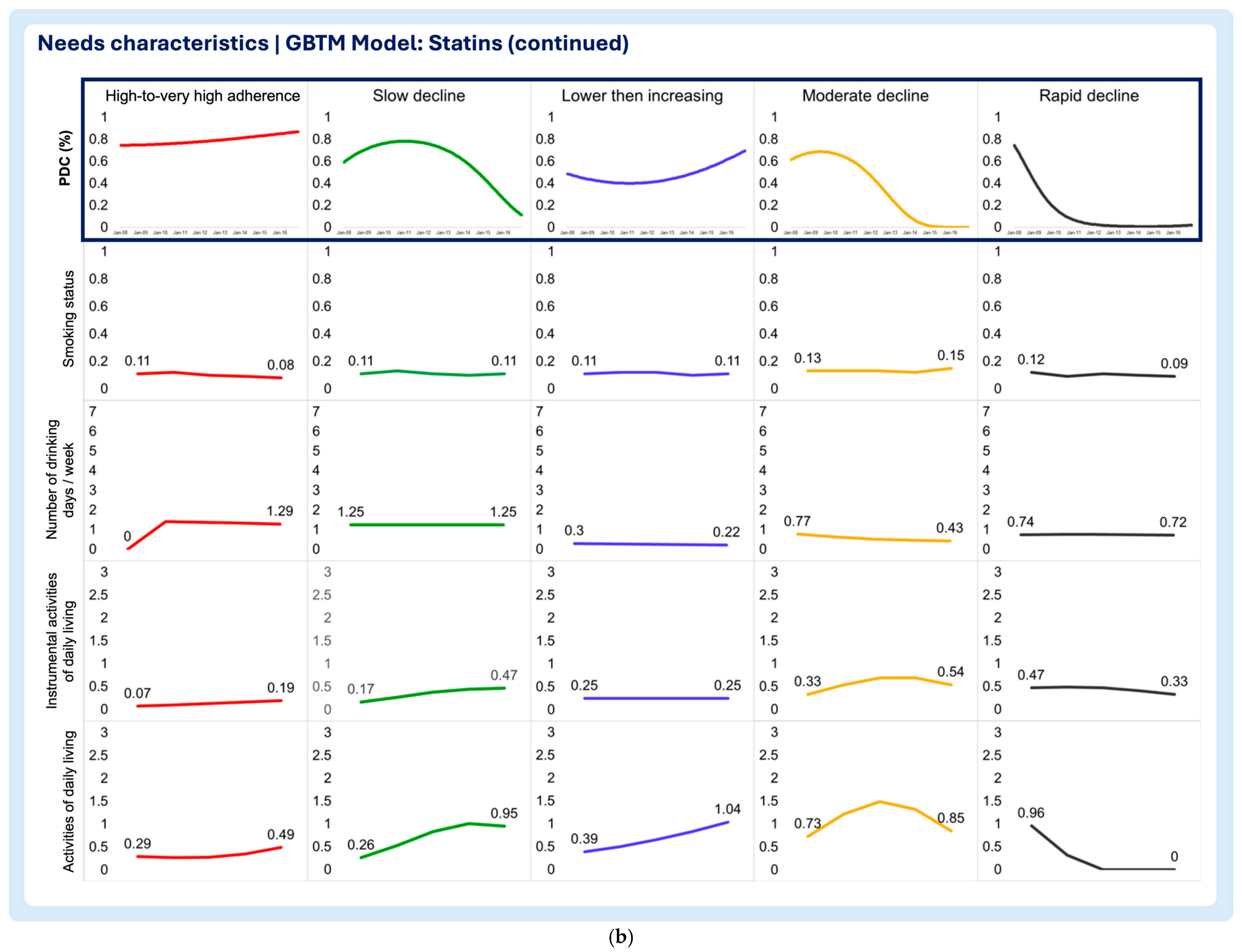 Pharmacy 13 00053 g006b Pharmacy 13 00053 g006b