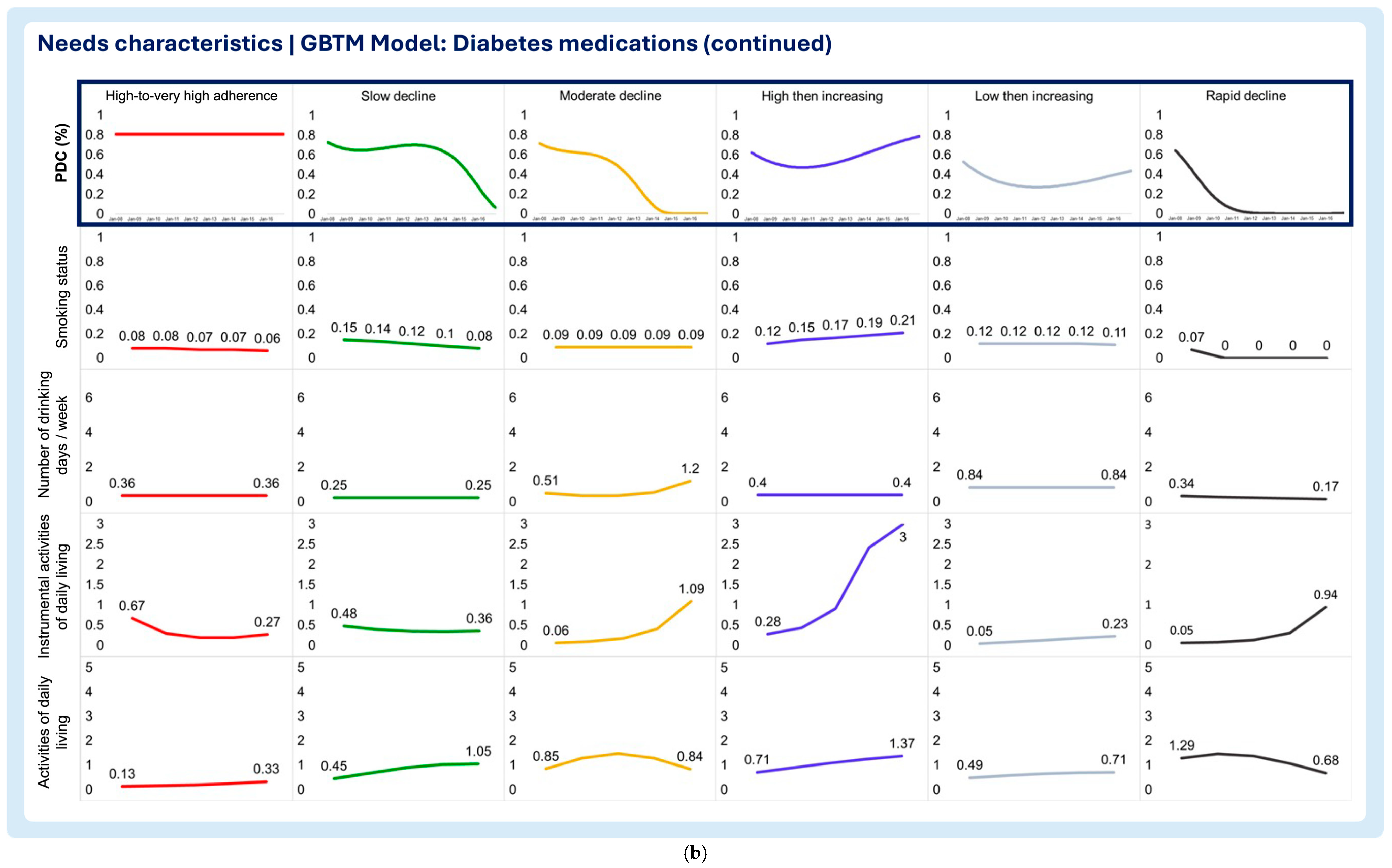 Pharmacy 13 00053 g007b Pharmacy 13 00053 g007b