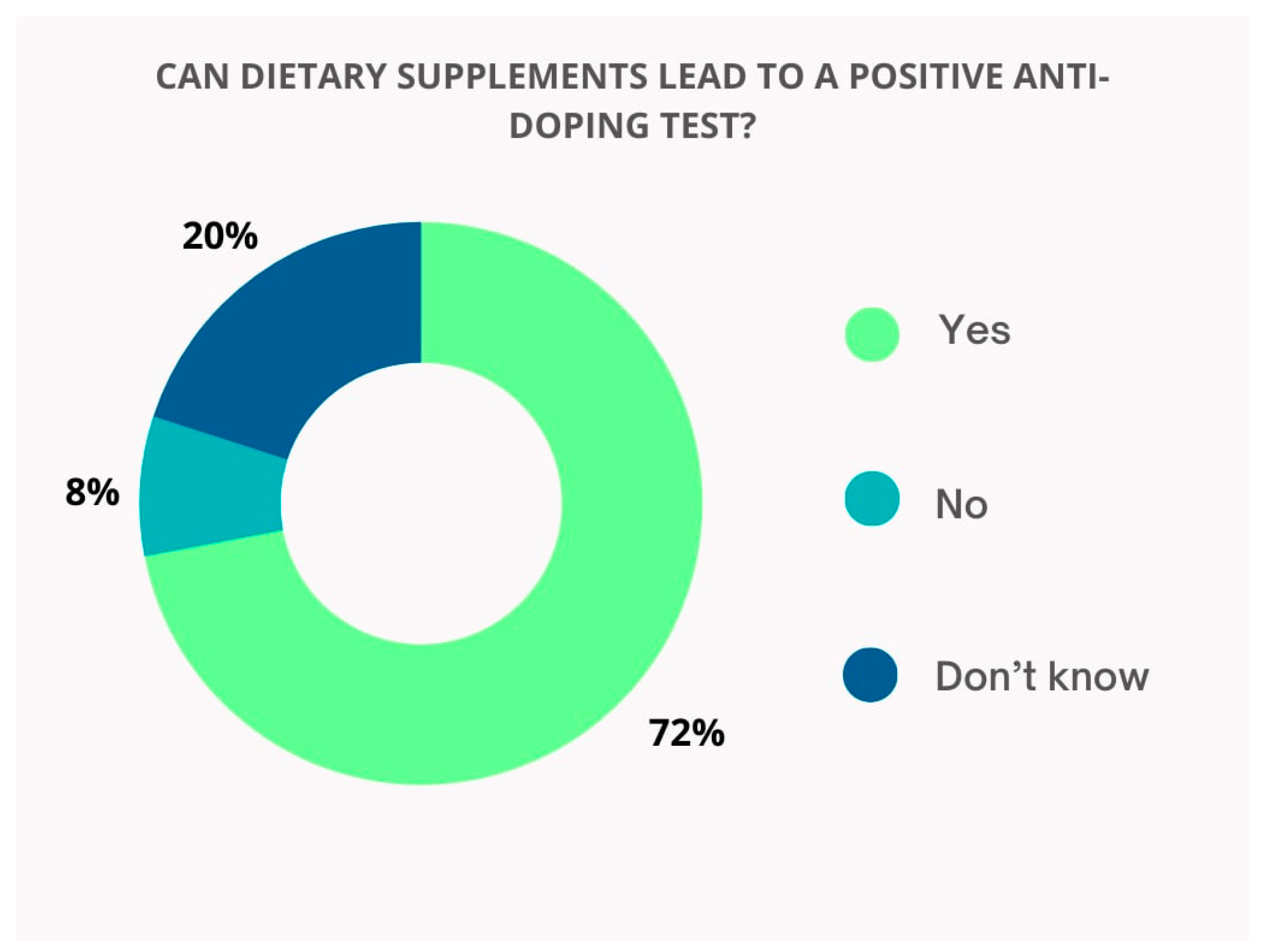 Pharmacy 13 00059 g004