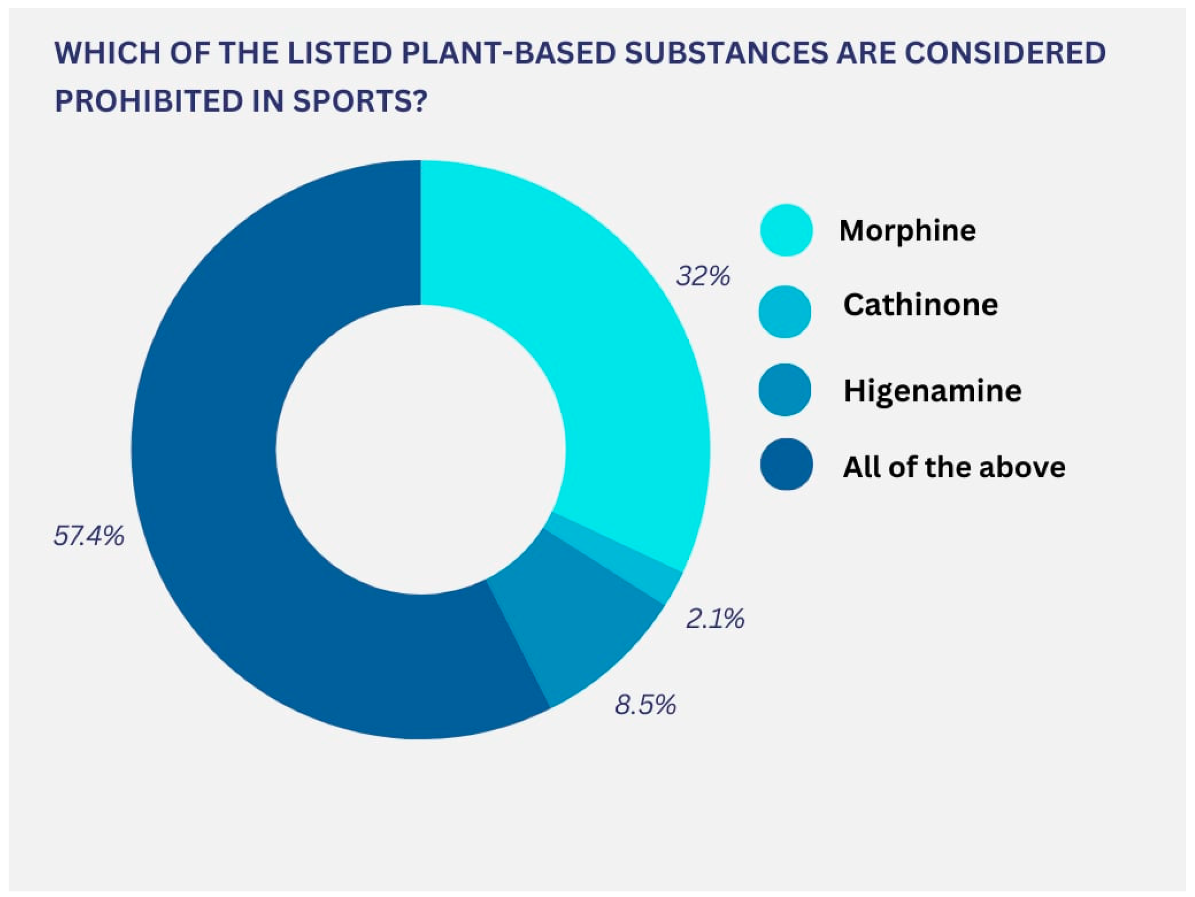 Pharmacy 13 00059 g005