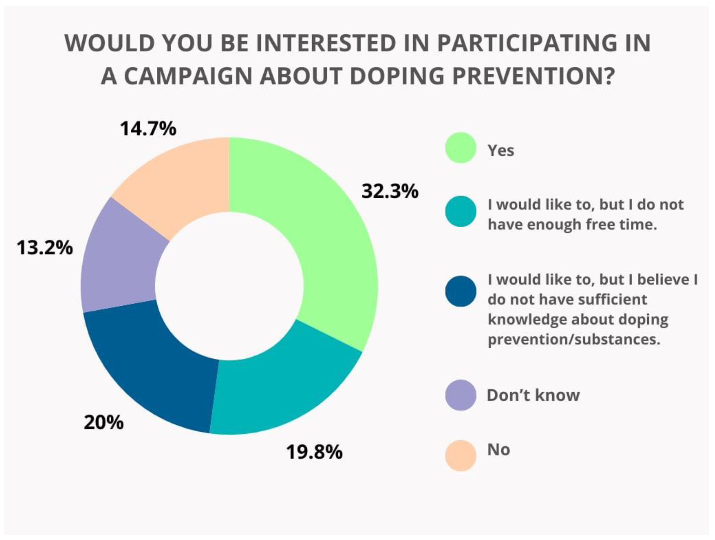 Pharmacy 13 00059 g007